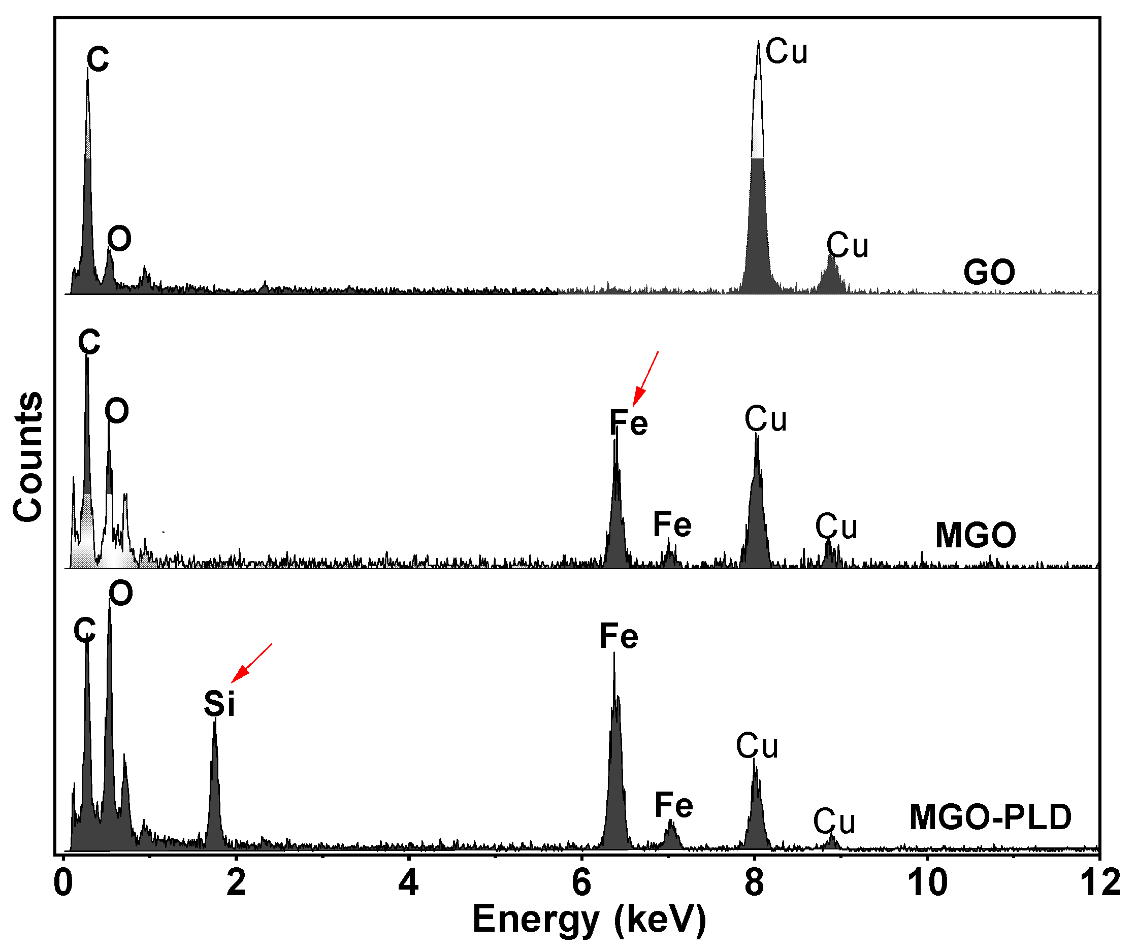 Catalysts 14 00765 g003 Catalysts 14 00765 g003