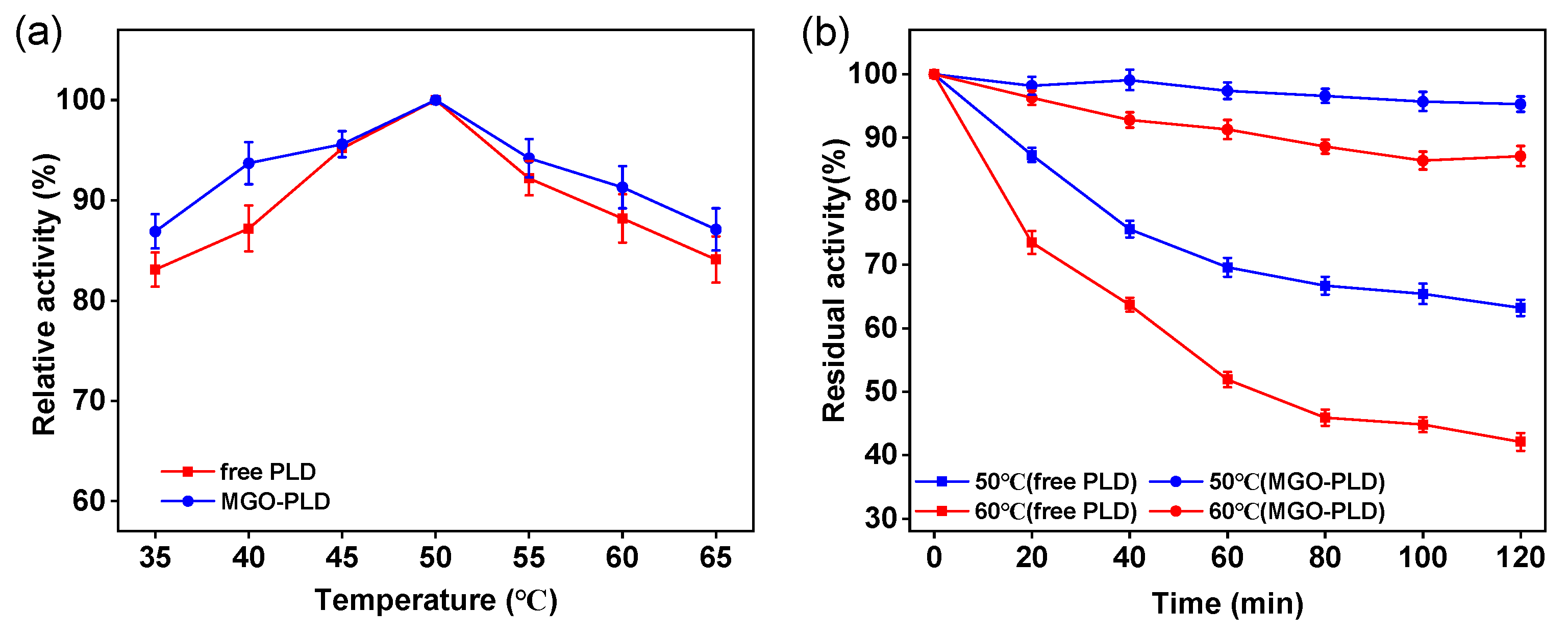 Catalysts 14 00765 g006 Catalysts 14 00765 g006