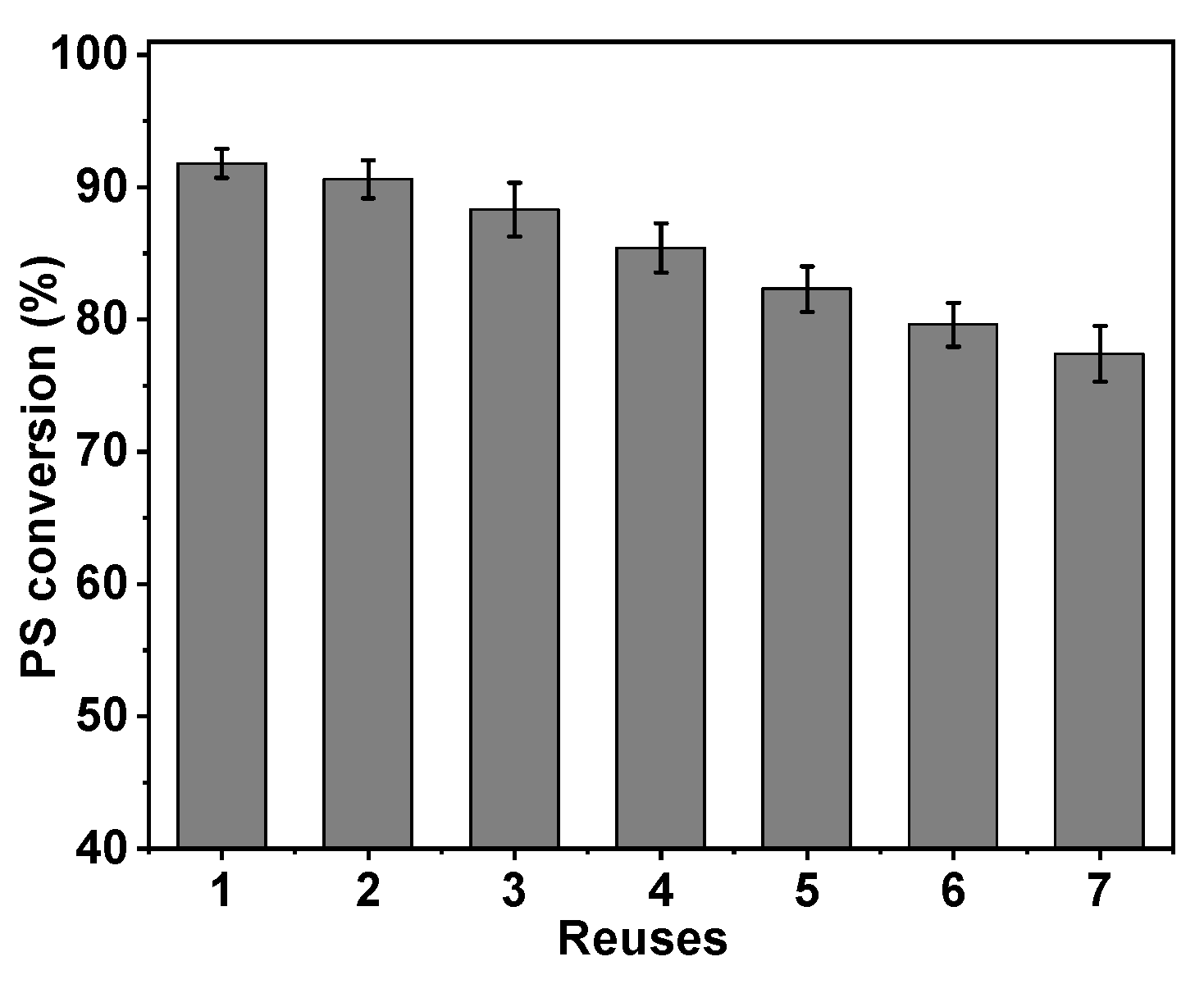 Catalysts 14 00765 g009 Catalysts 14 00765 g009