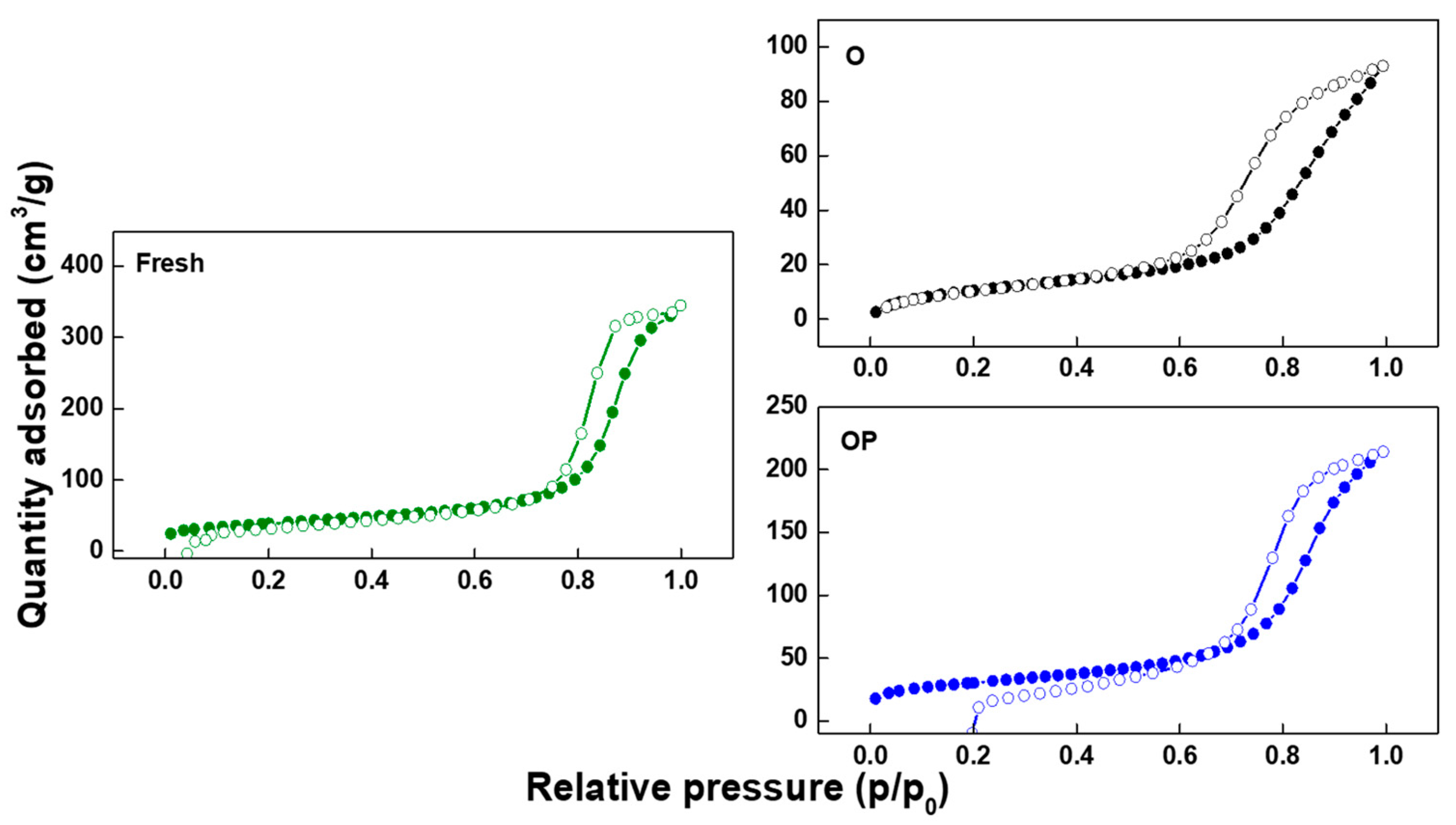 Catalysts 14 00768 g001