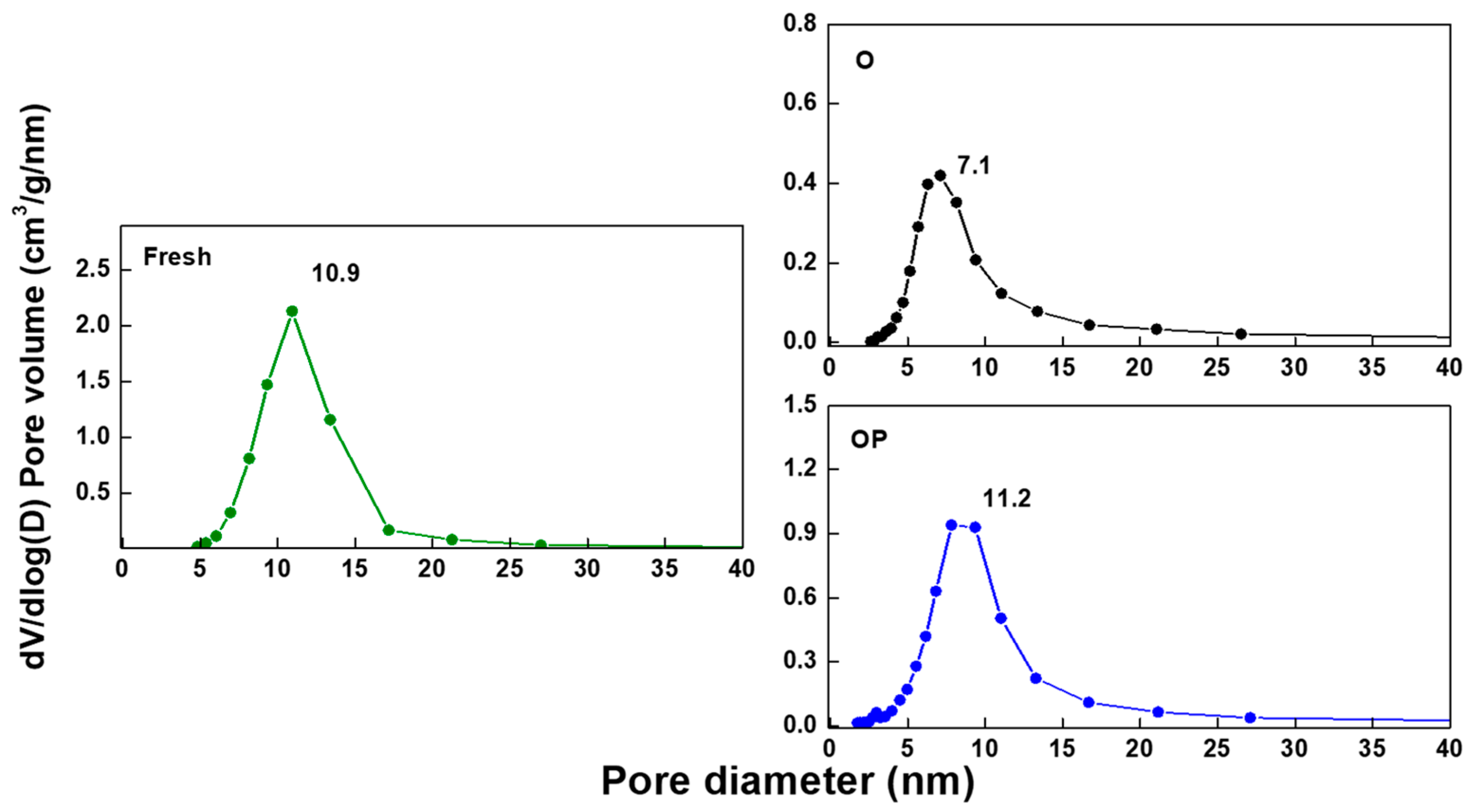 Catalysts 14 00768 g002