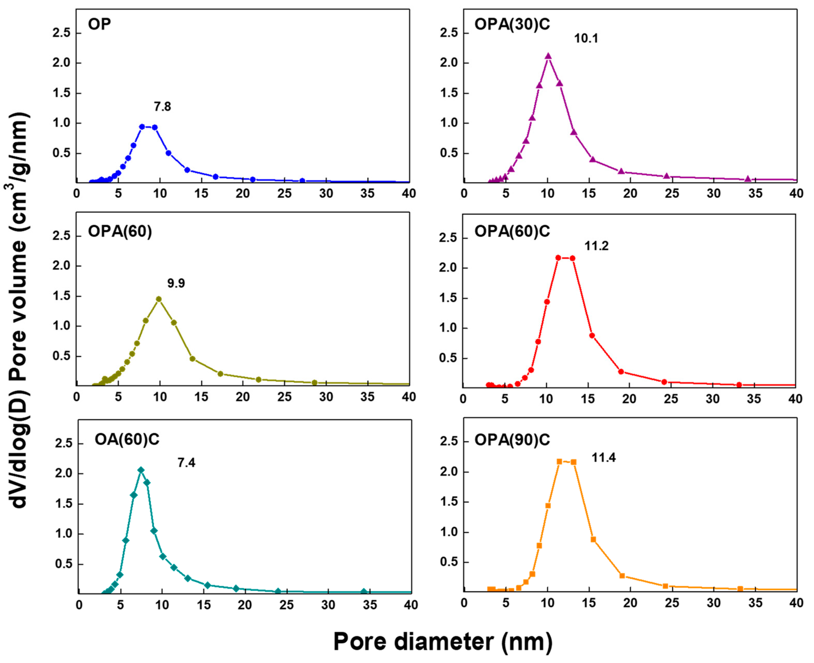Catalysts 14 00768 g004