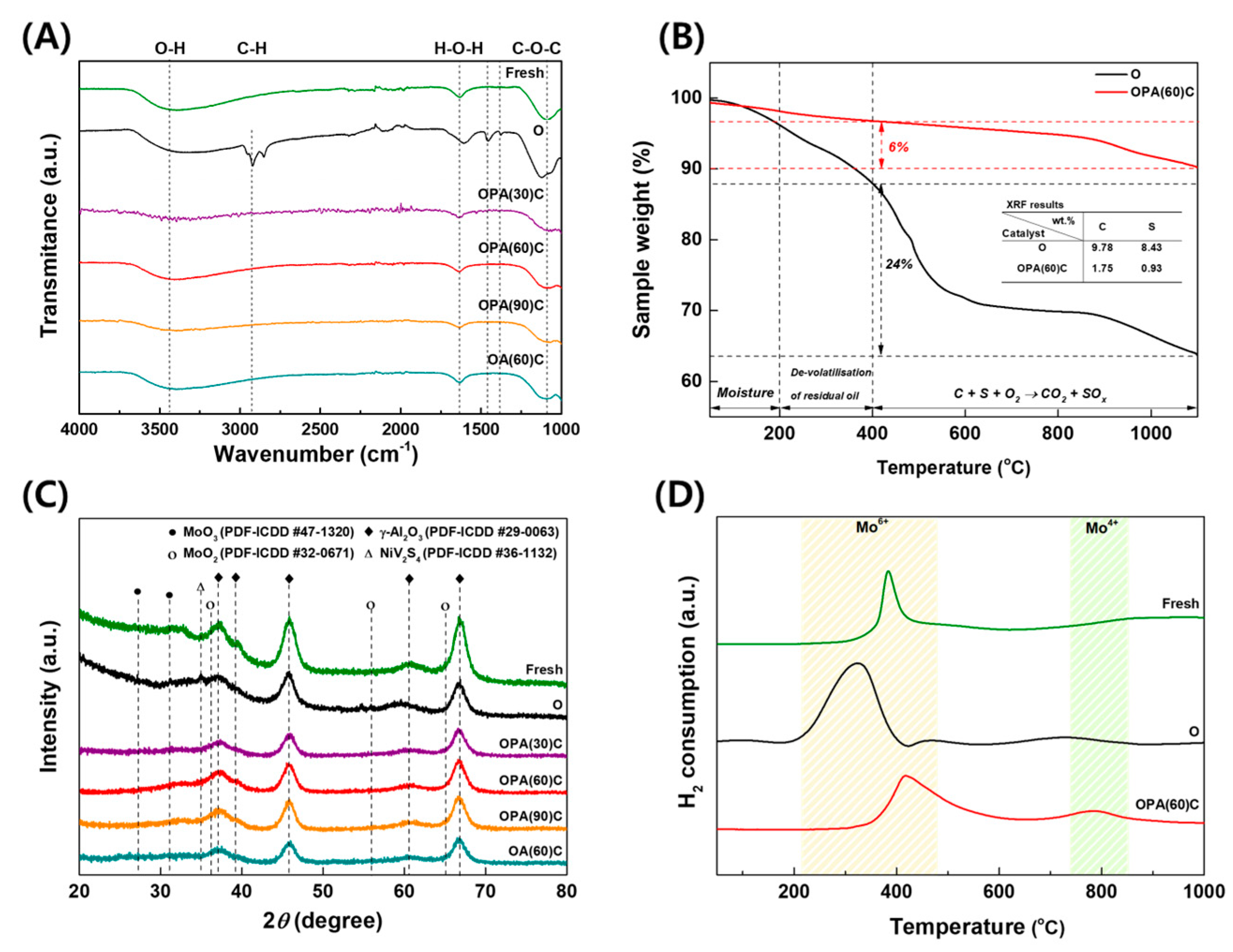 Catalysts 14 00768 g005