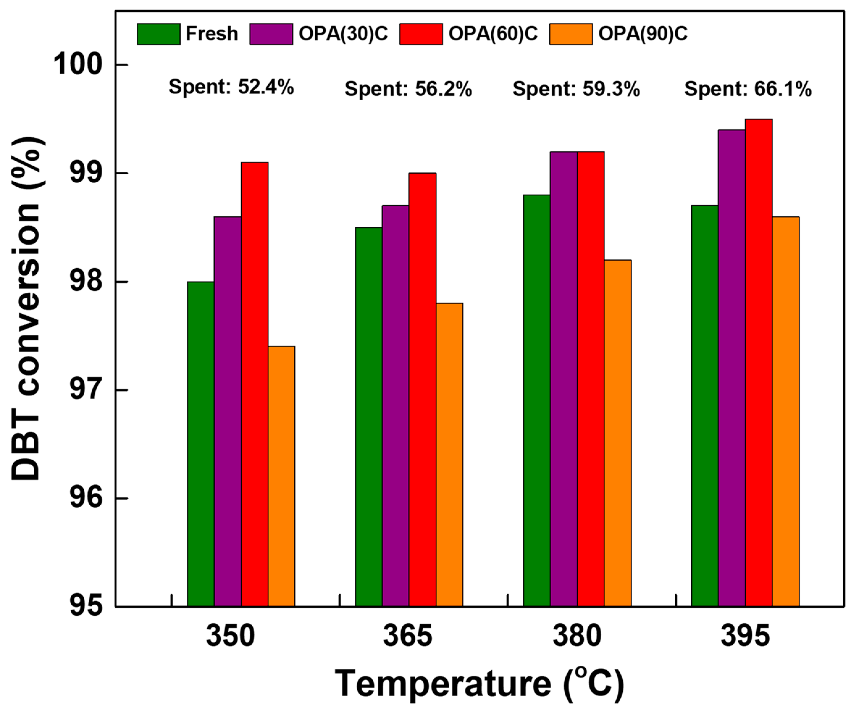 Catalysts 14 00768 g006