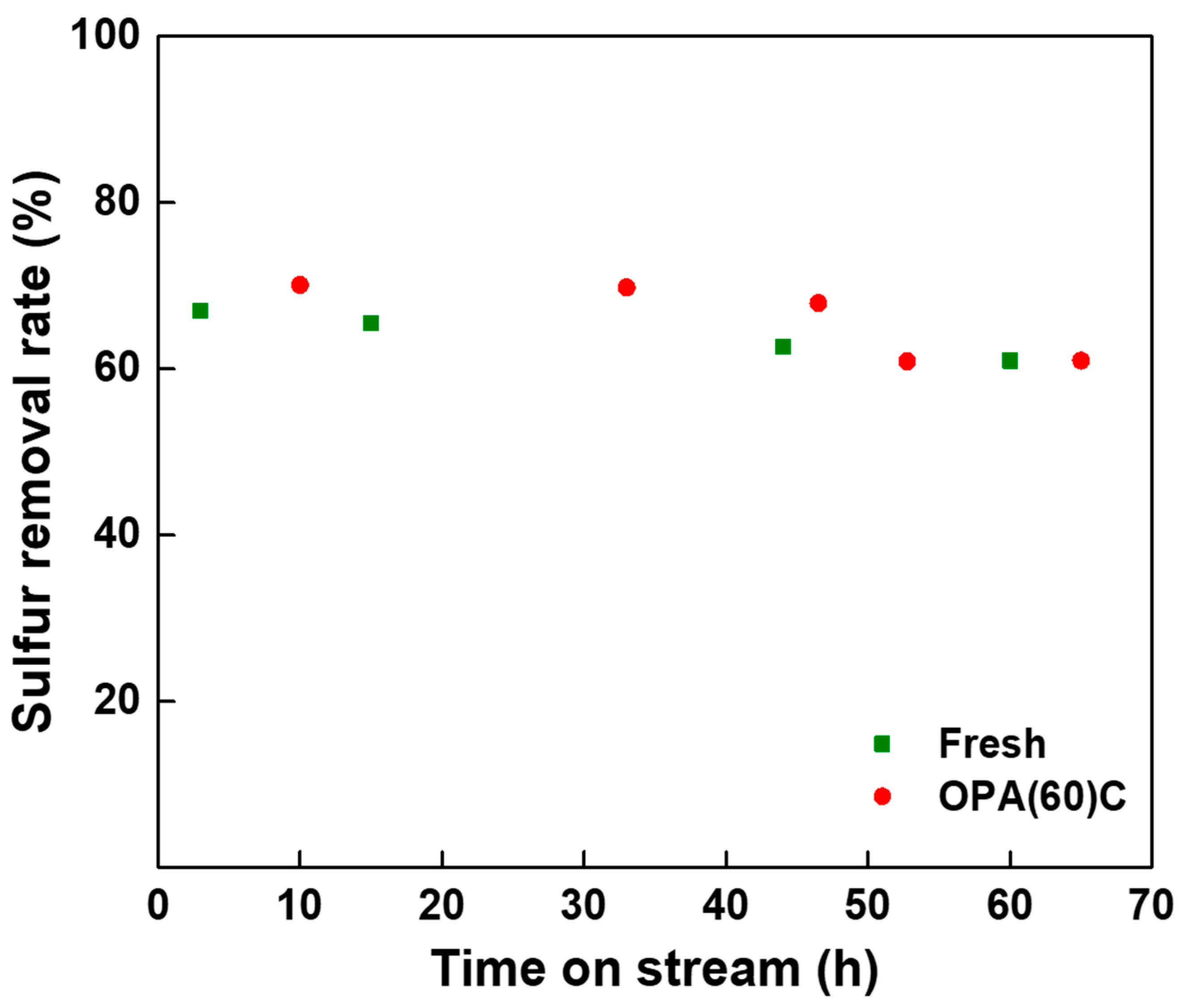 Catalysts 14 00768 g007