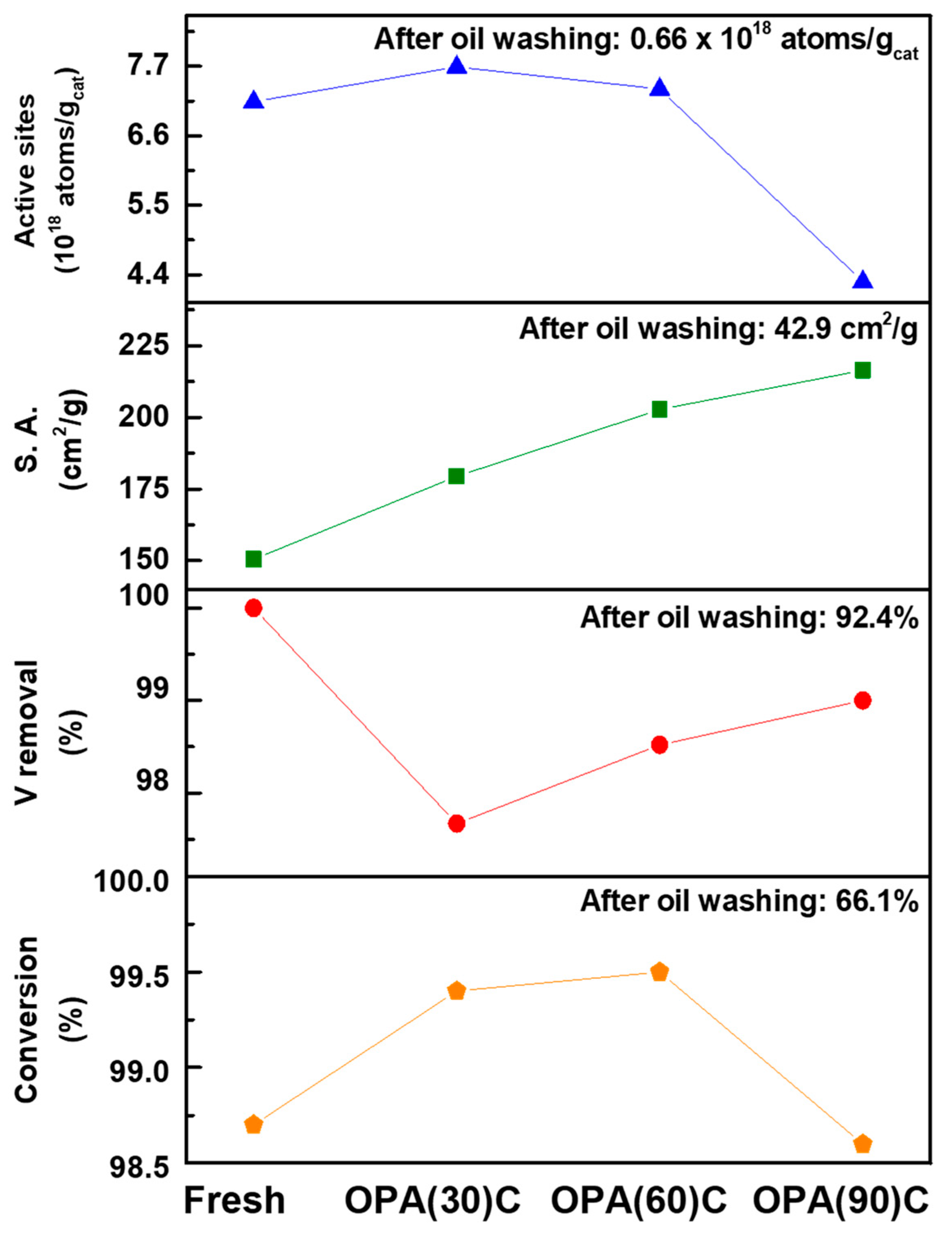 Catalysts 14 00768 g008