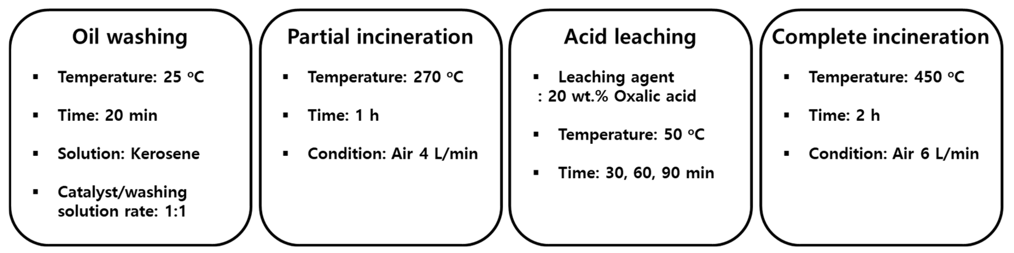 Catalysts 14 00768 sch001