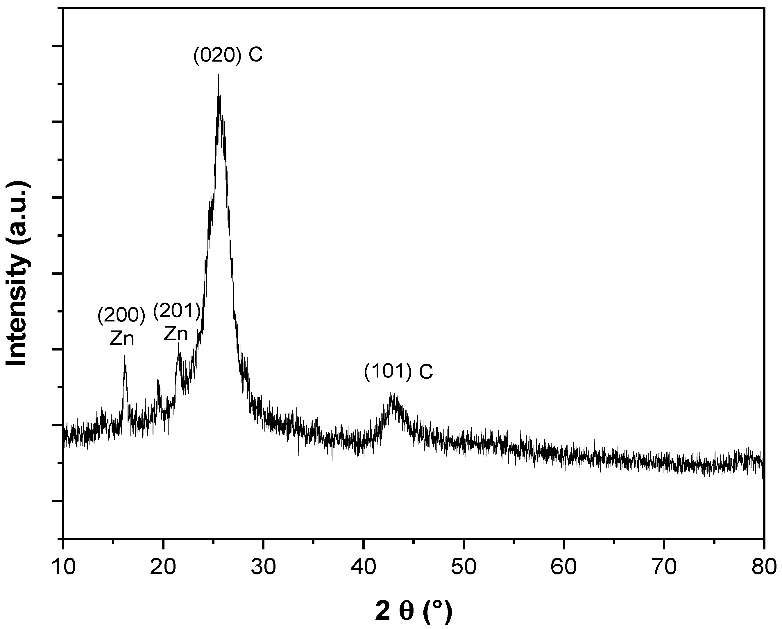Catalysts 14 00769 g001