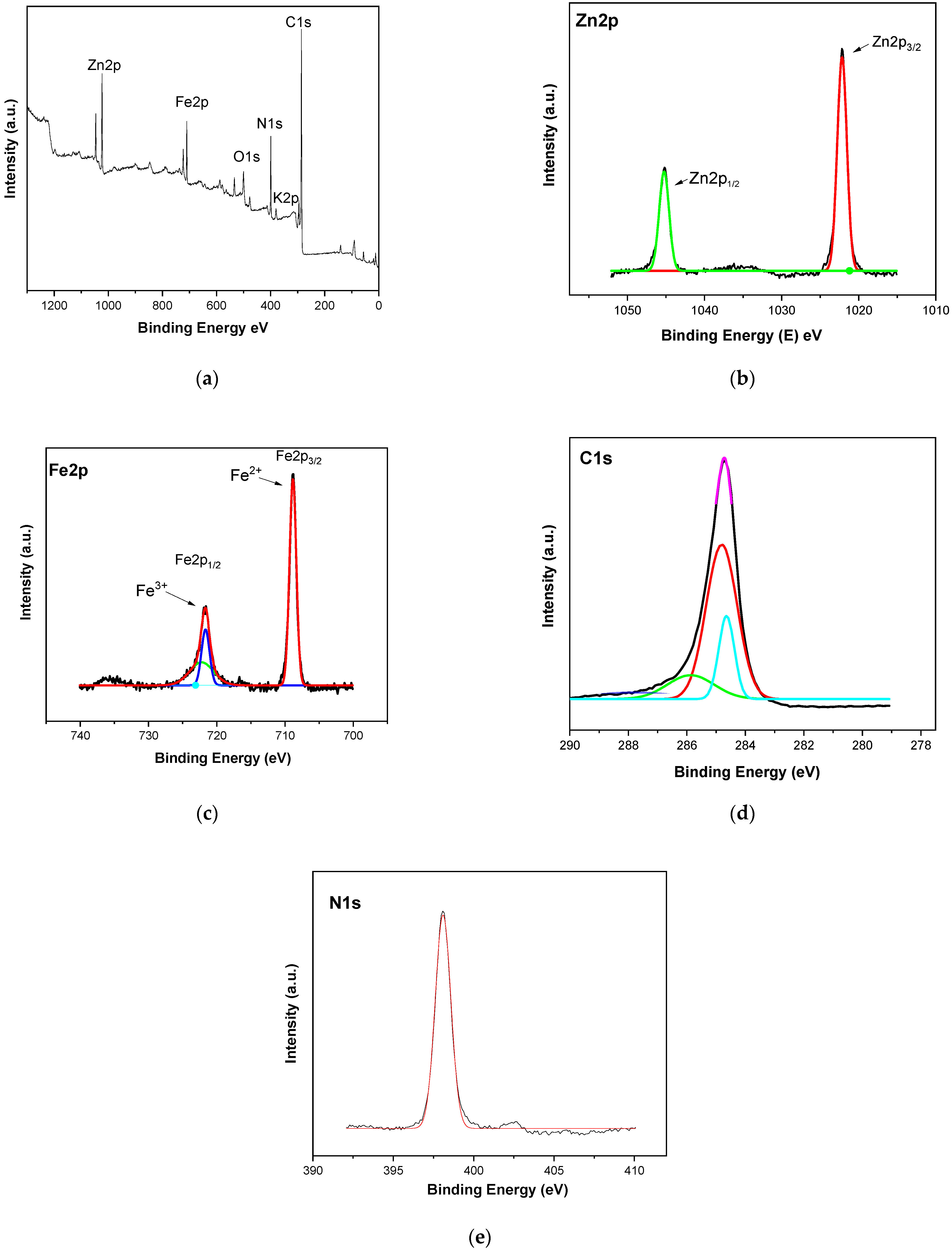Catalysts 14 00769 g002