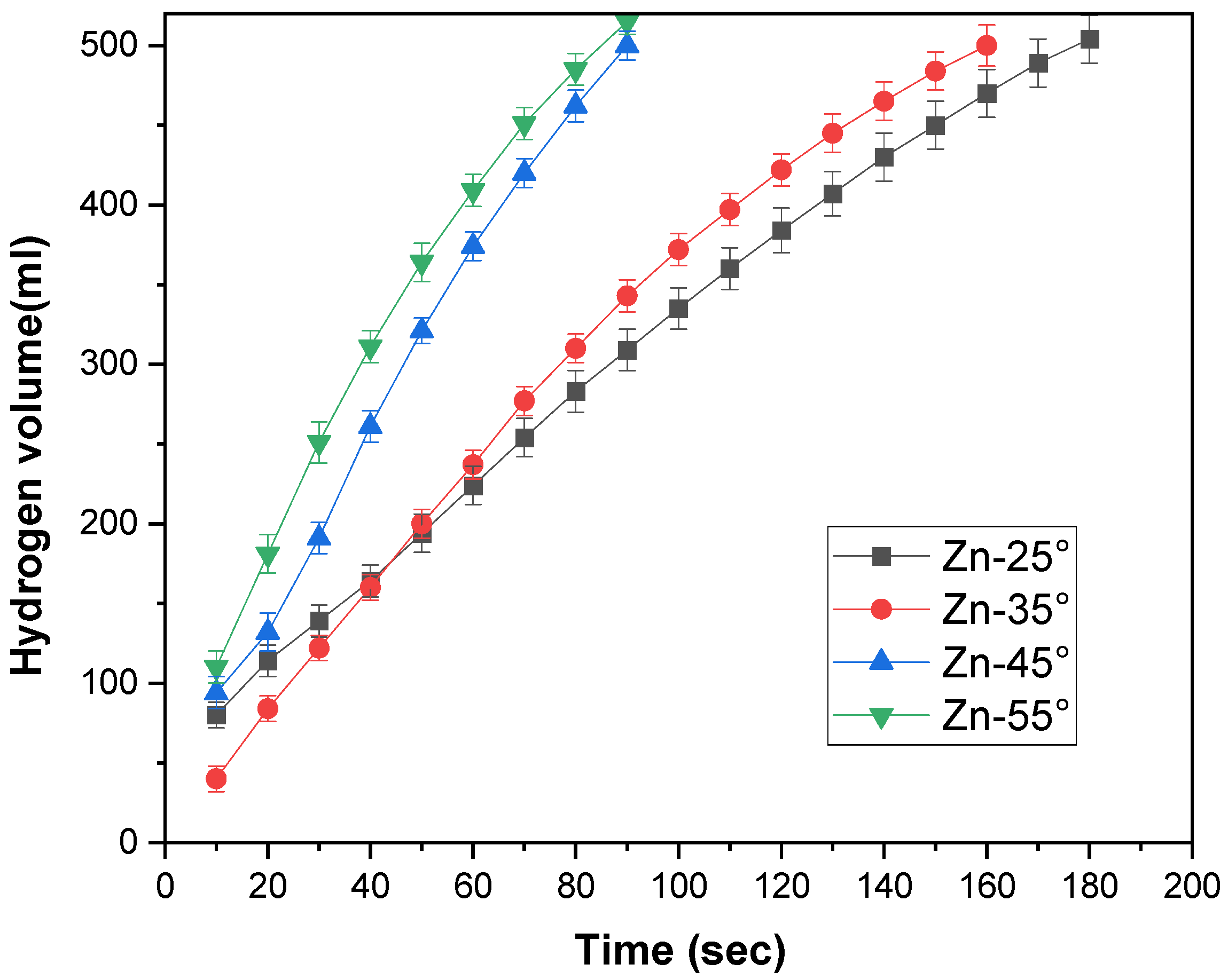 Catalysts 14 00769 g007