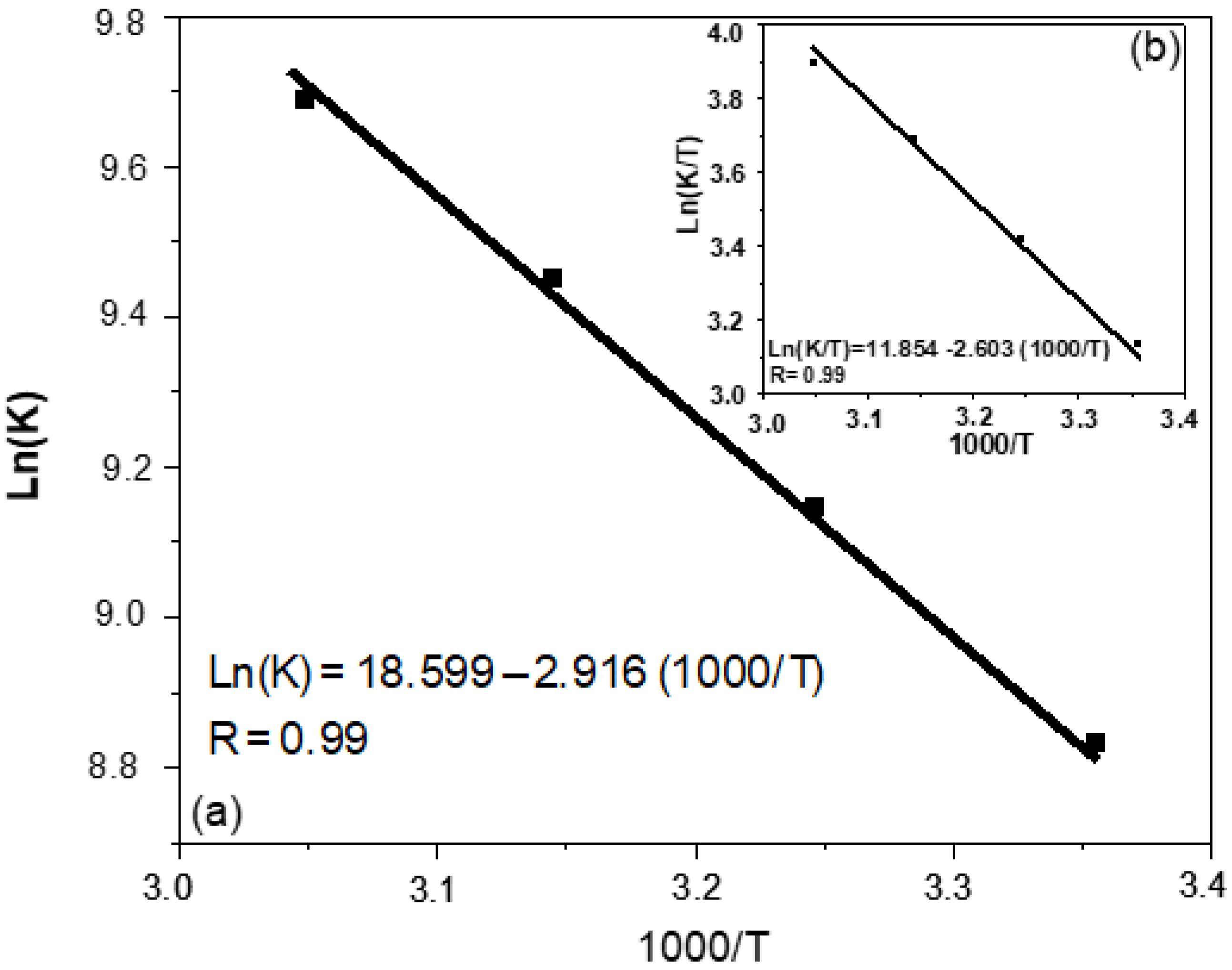 Catalysts 14 00769 g008