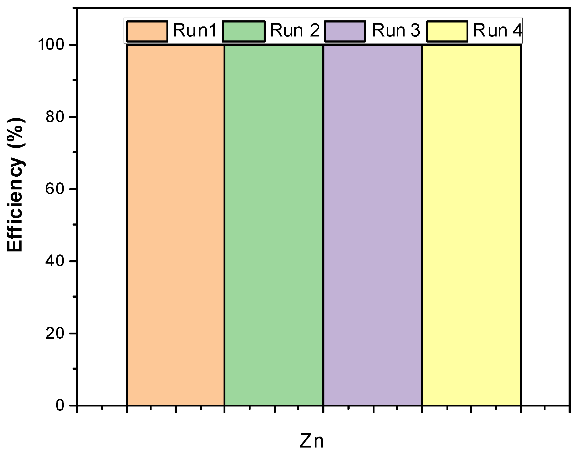 Catalysts 14 00769 g009