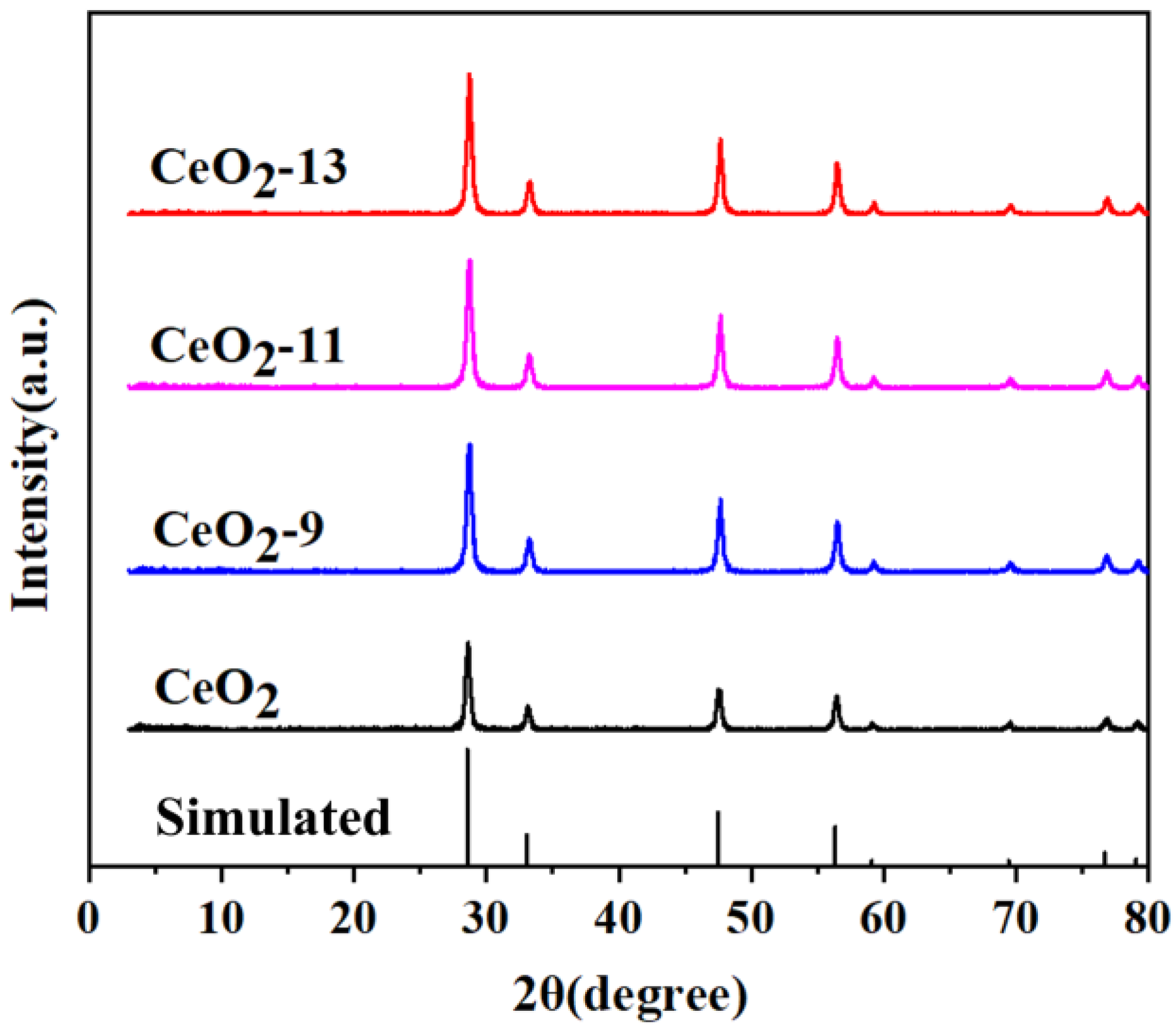 Catalysts 14 00770 g001