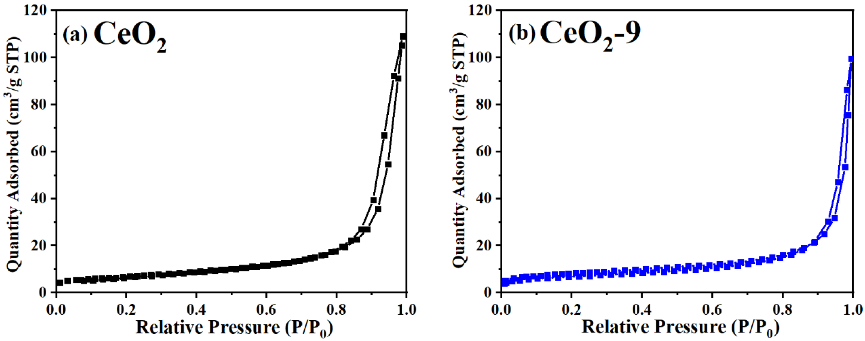 Catalysts 14 00770 g003a