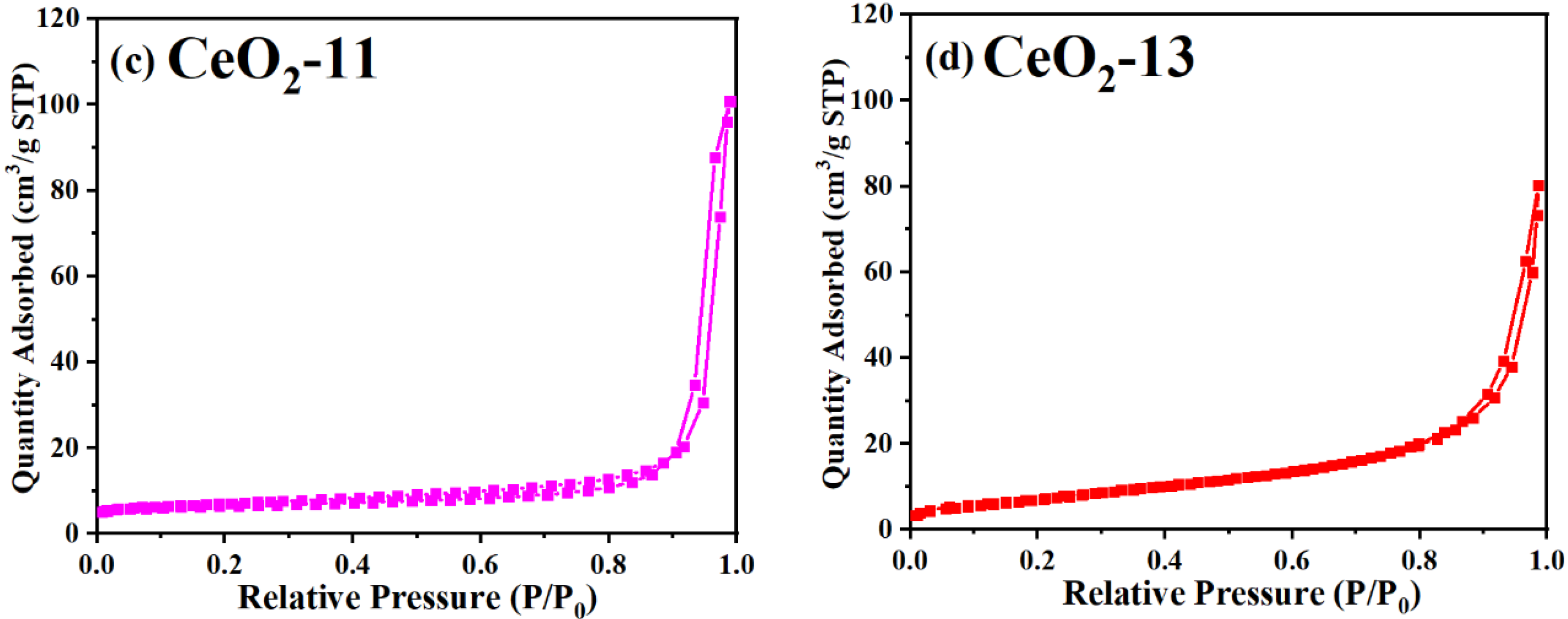 Catalysts 14 00770 g003b