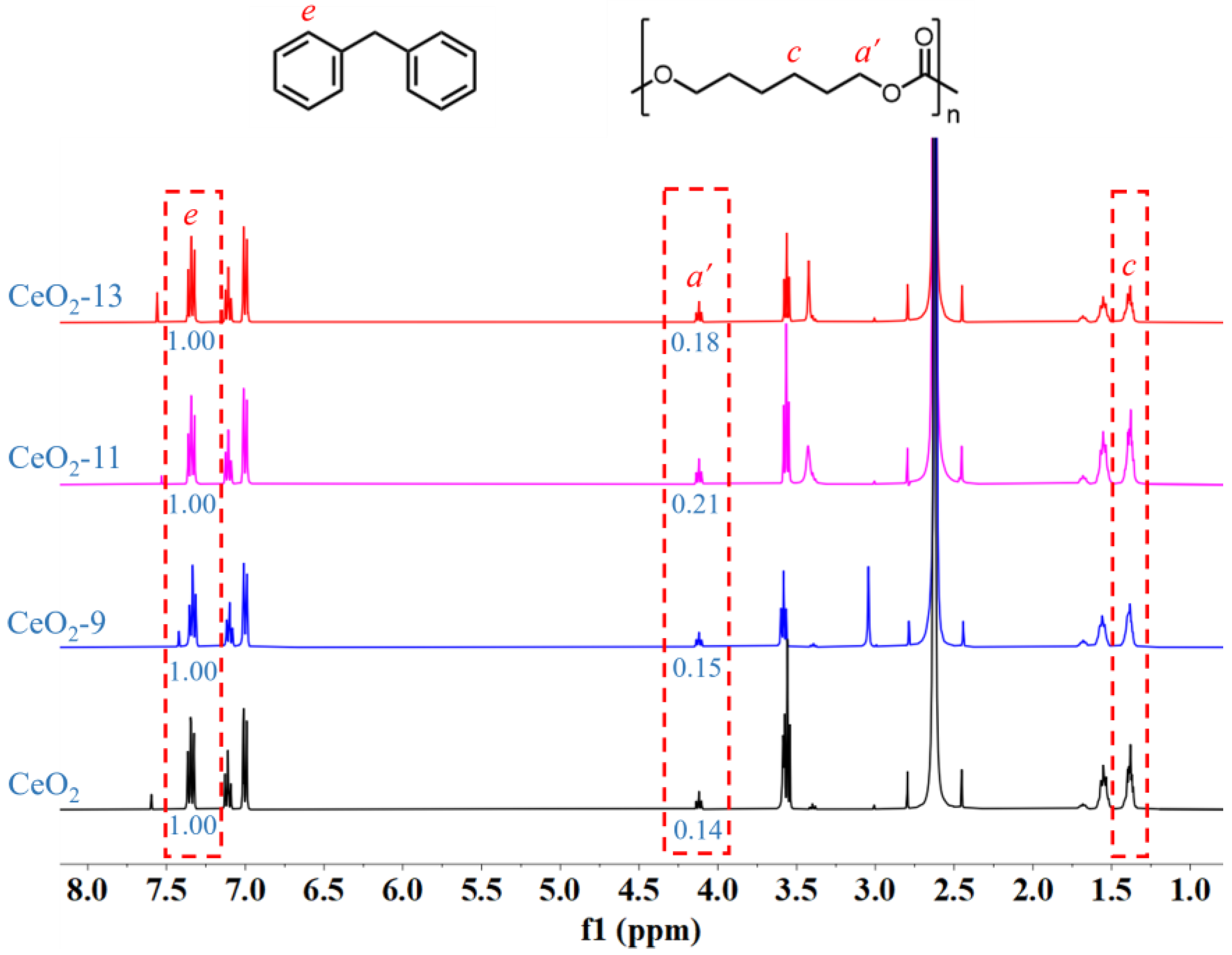 Catalysts 14 00770 g006