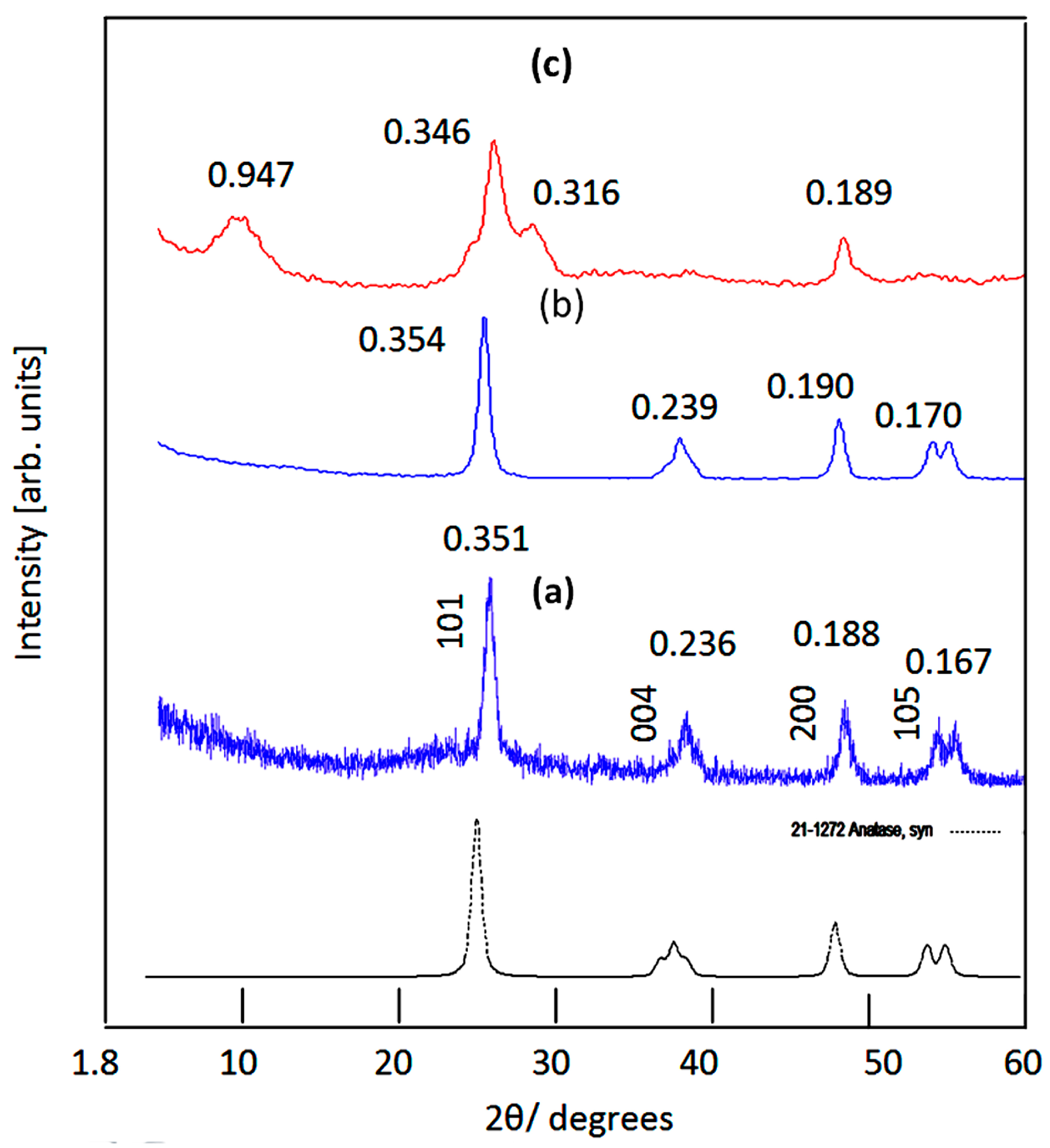 Catalysts 14 00772 g001