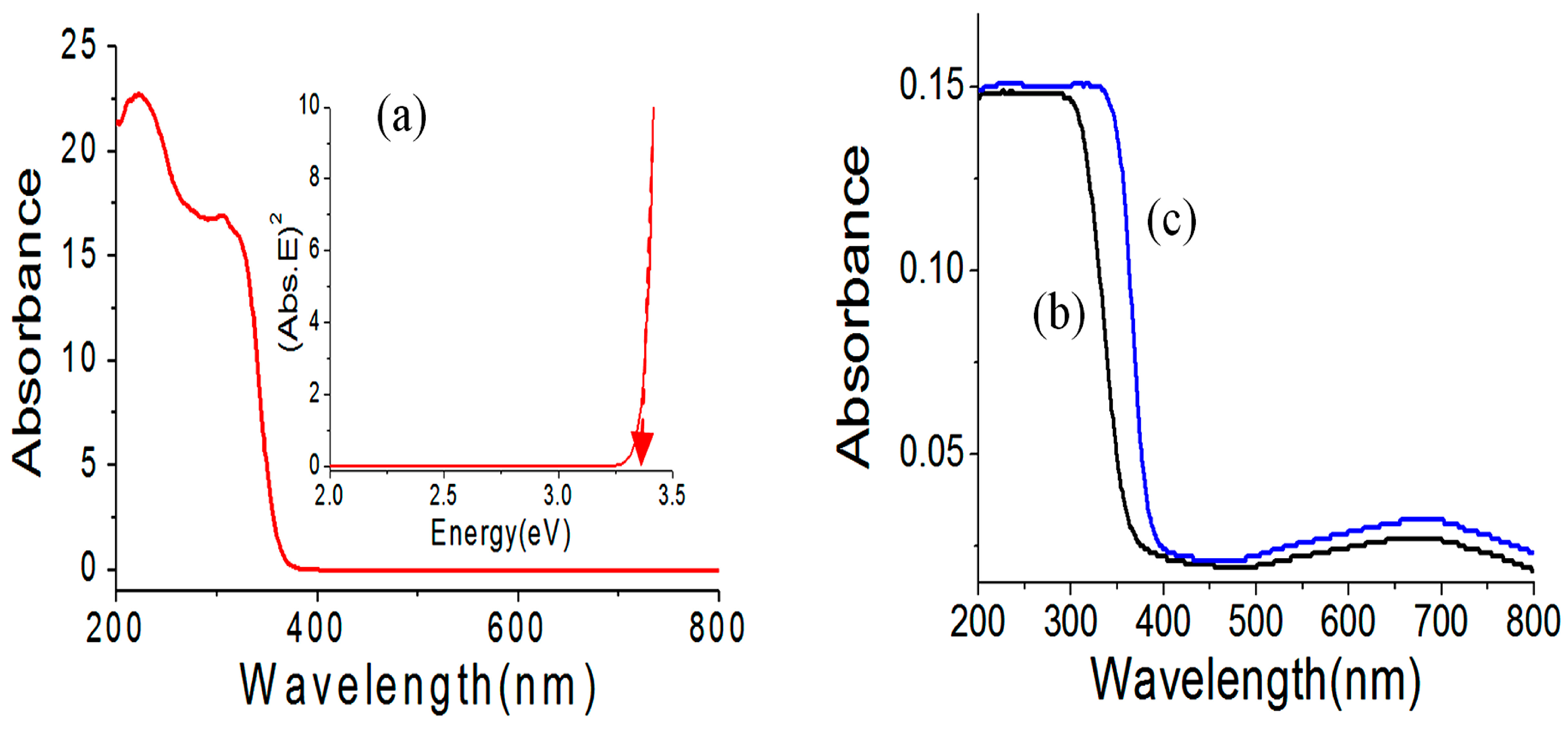 Catalysts 14 00772 g007