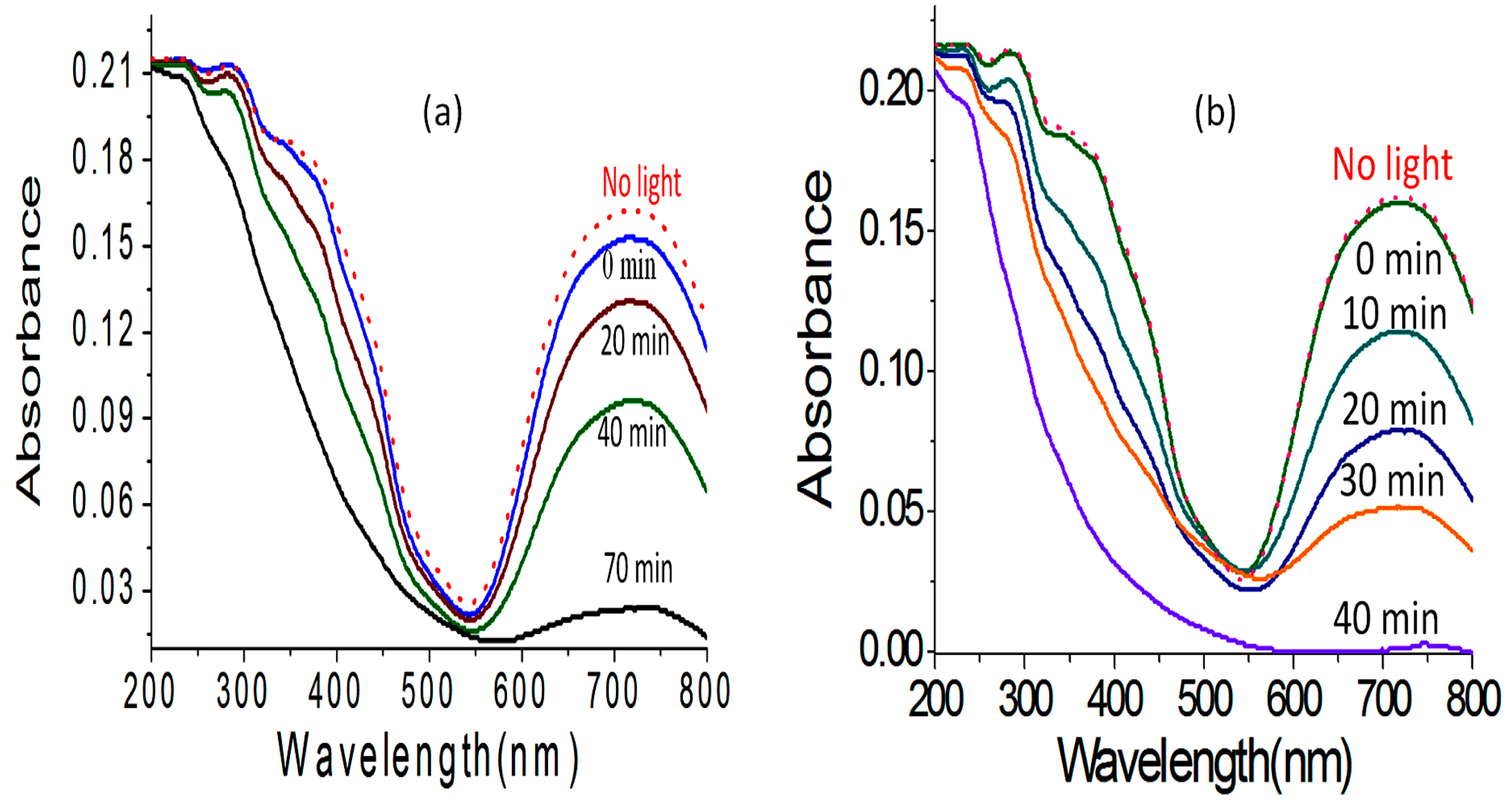 Catalysts 14 00772 g009