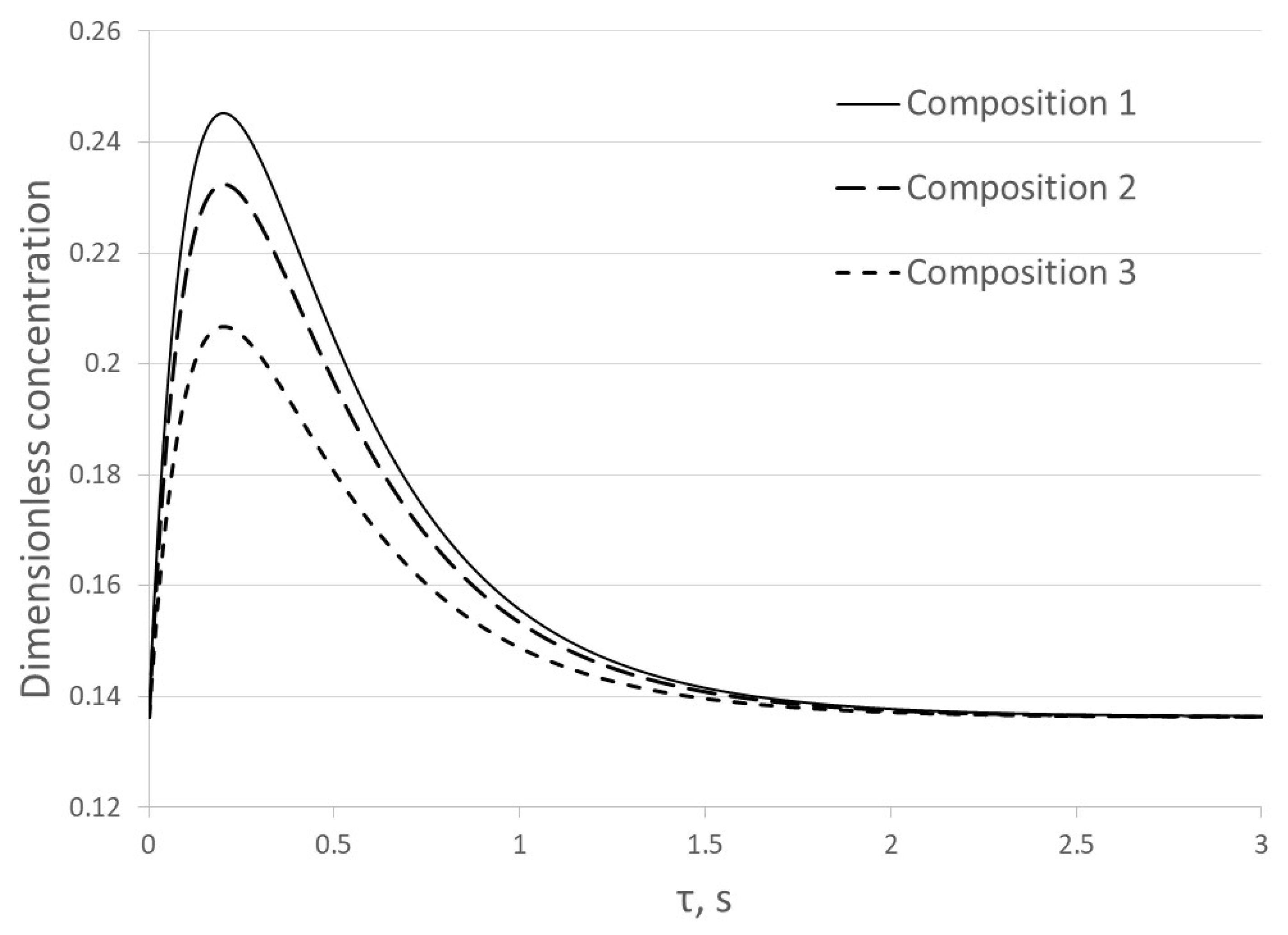 Catalysts 14 00773 g002