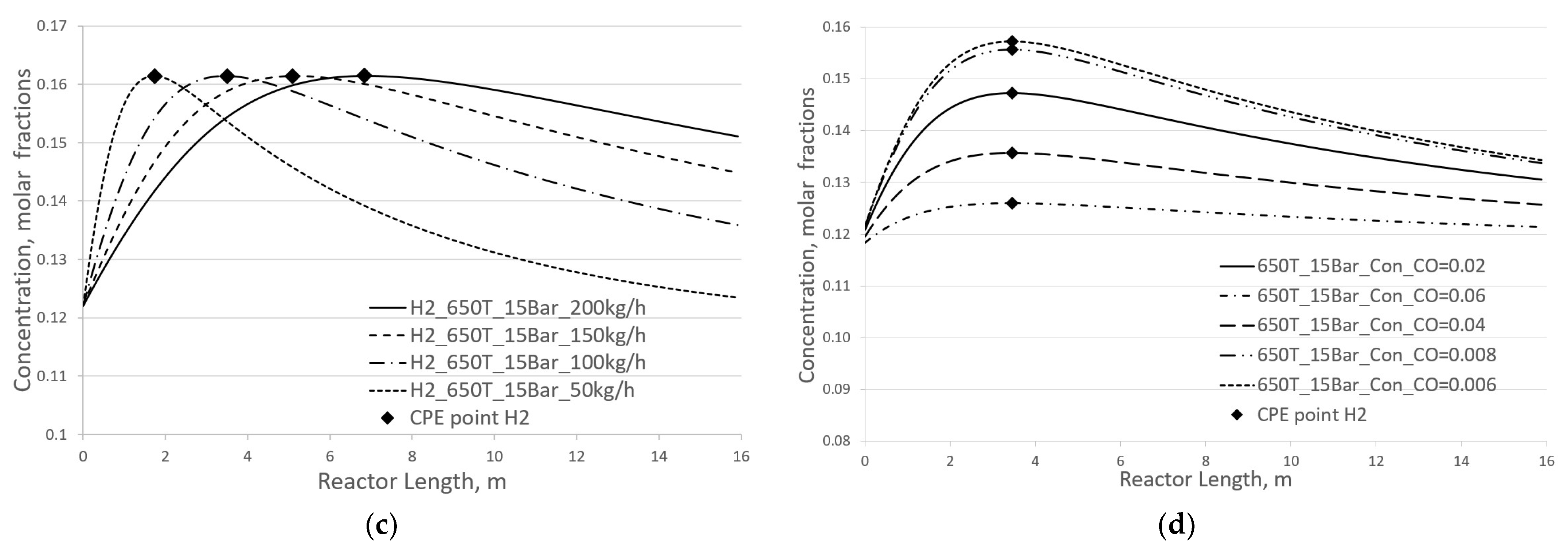 Catalysts 14 00773 g004b