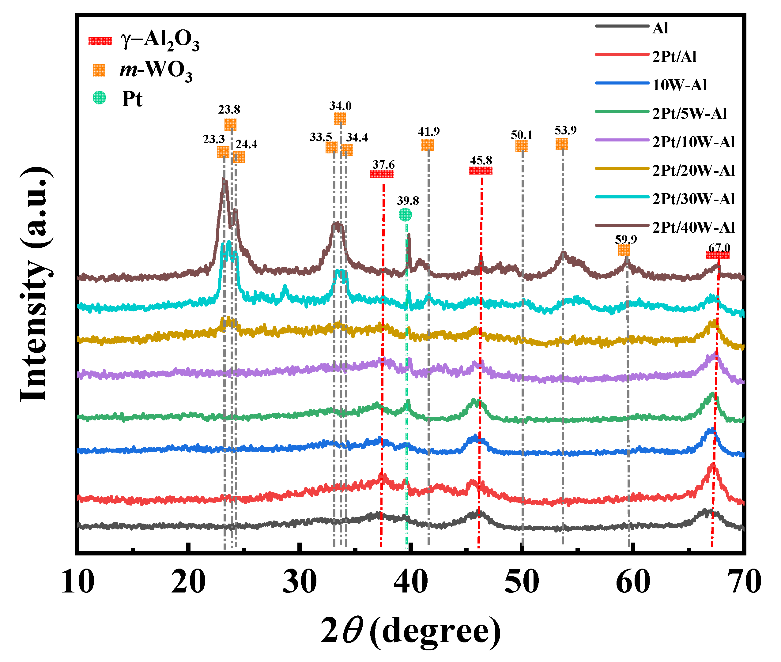 Catalysts 14 00774 g001