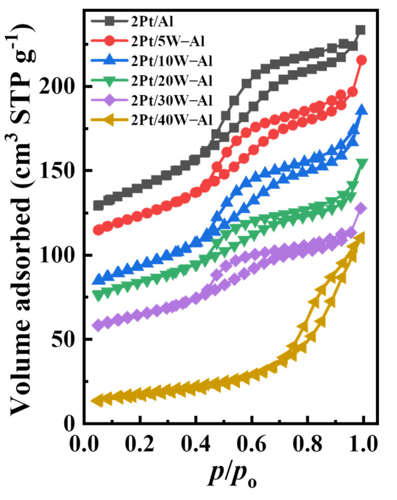 Catalysts 14 00774 g003
