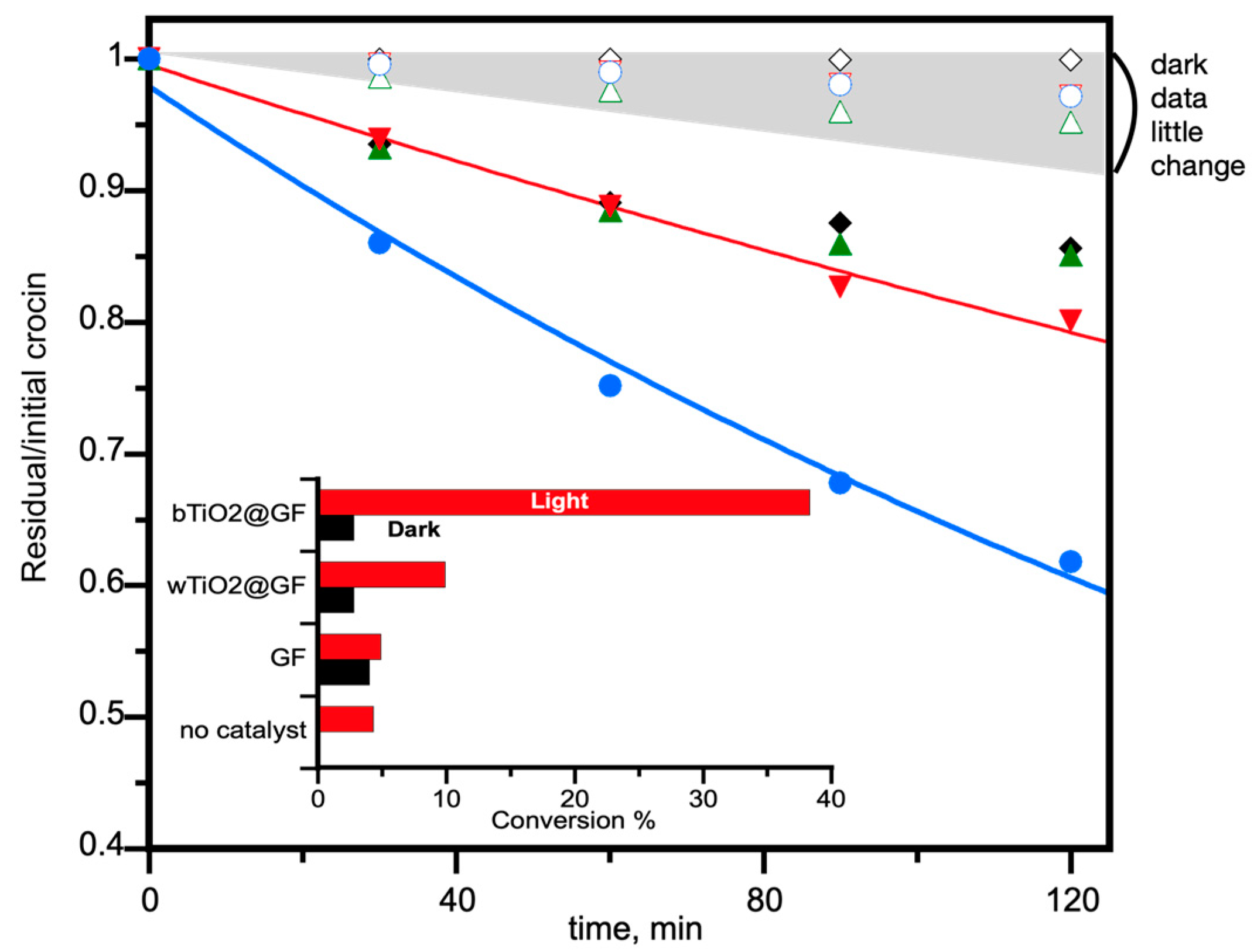 Catalysts 14 00775 g003