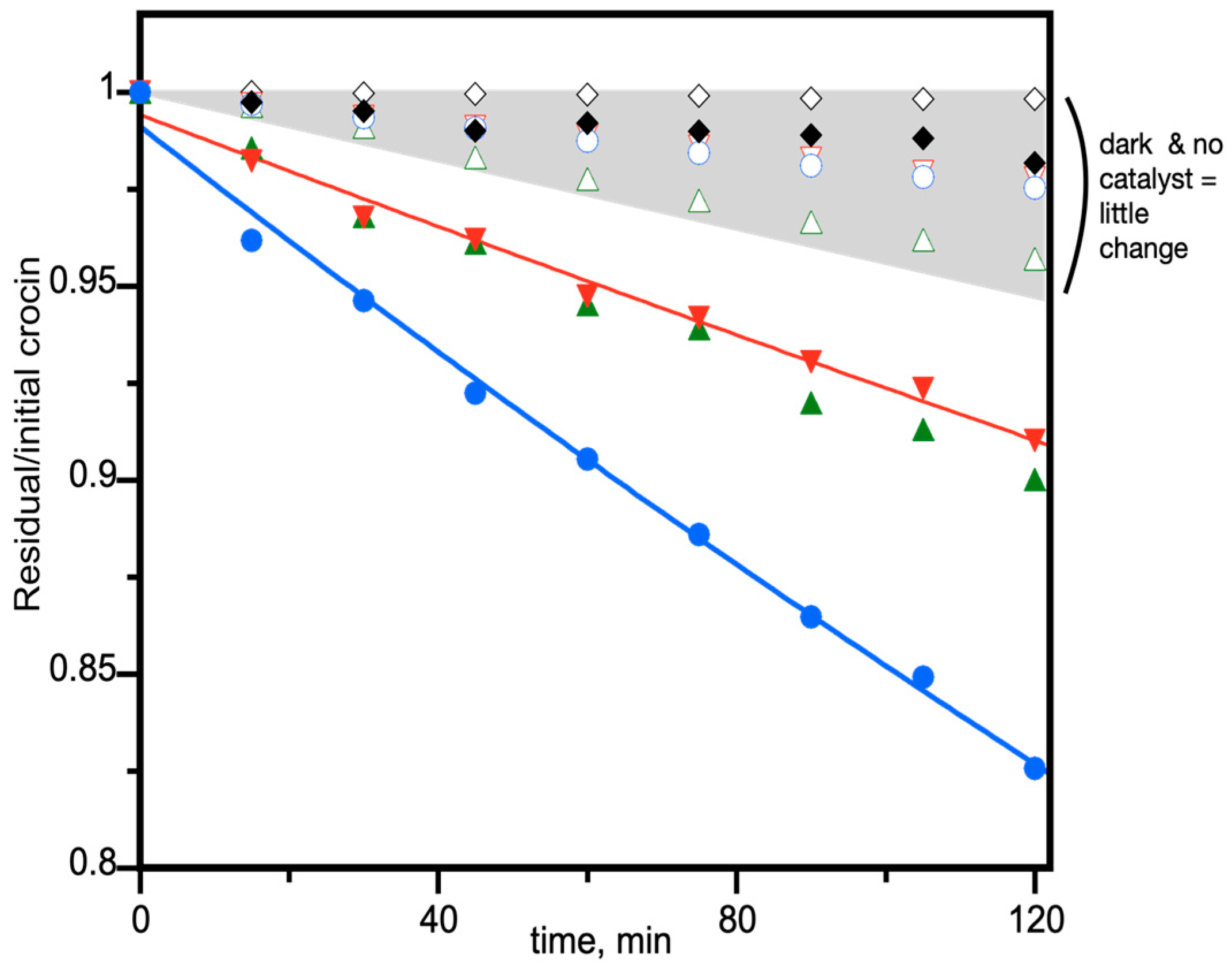 Catalysts 14 00775 g006
