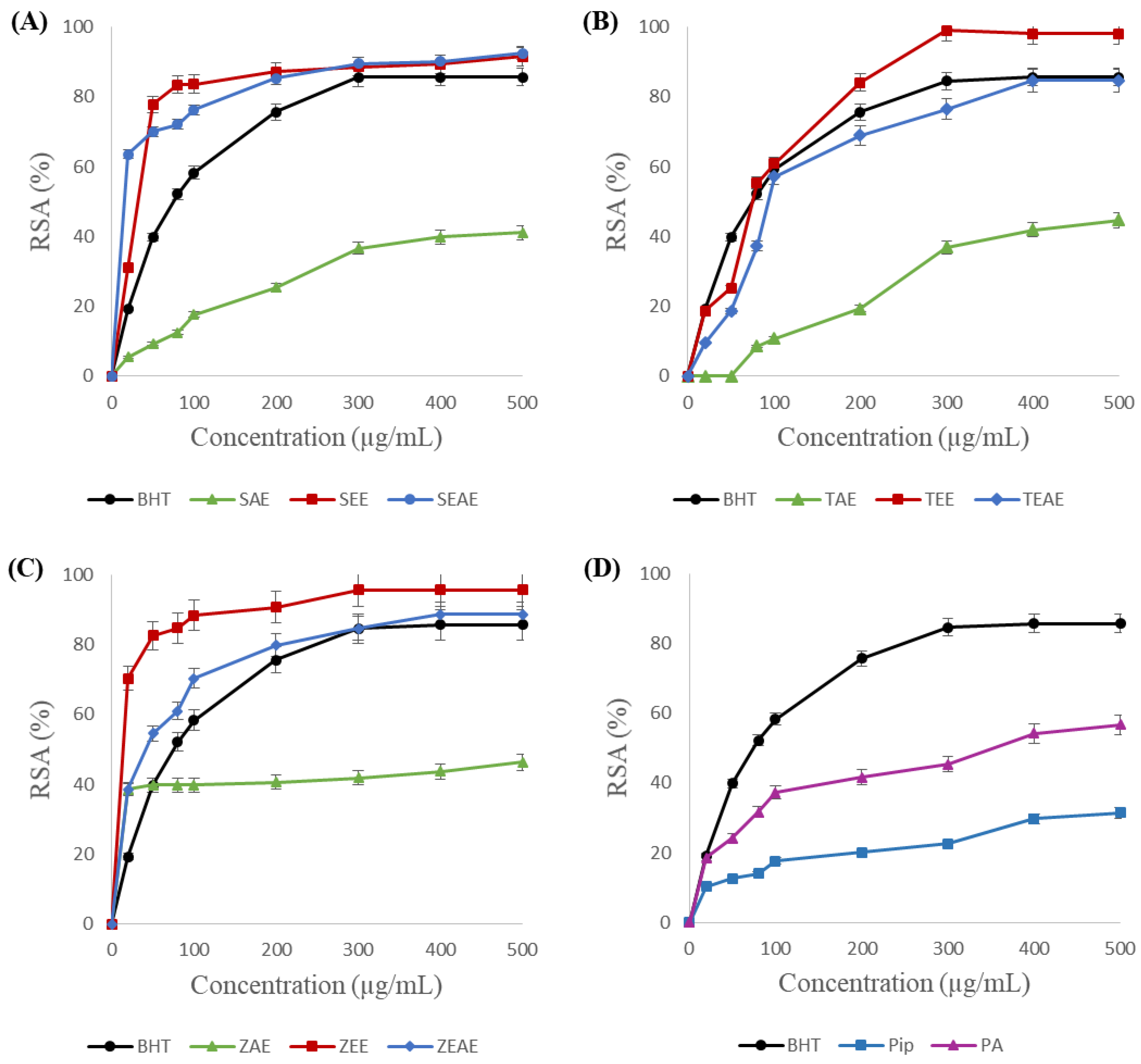 Catalysts 14 00776 g002