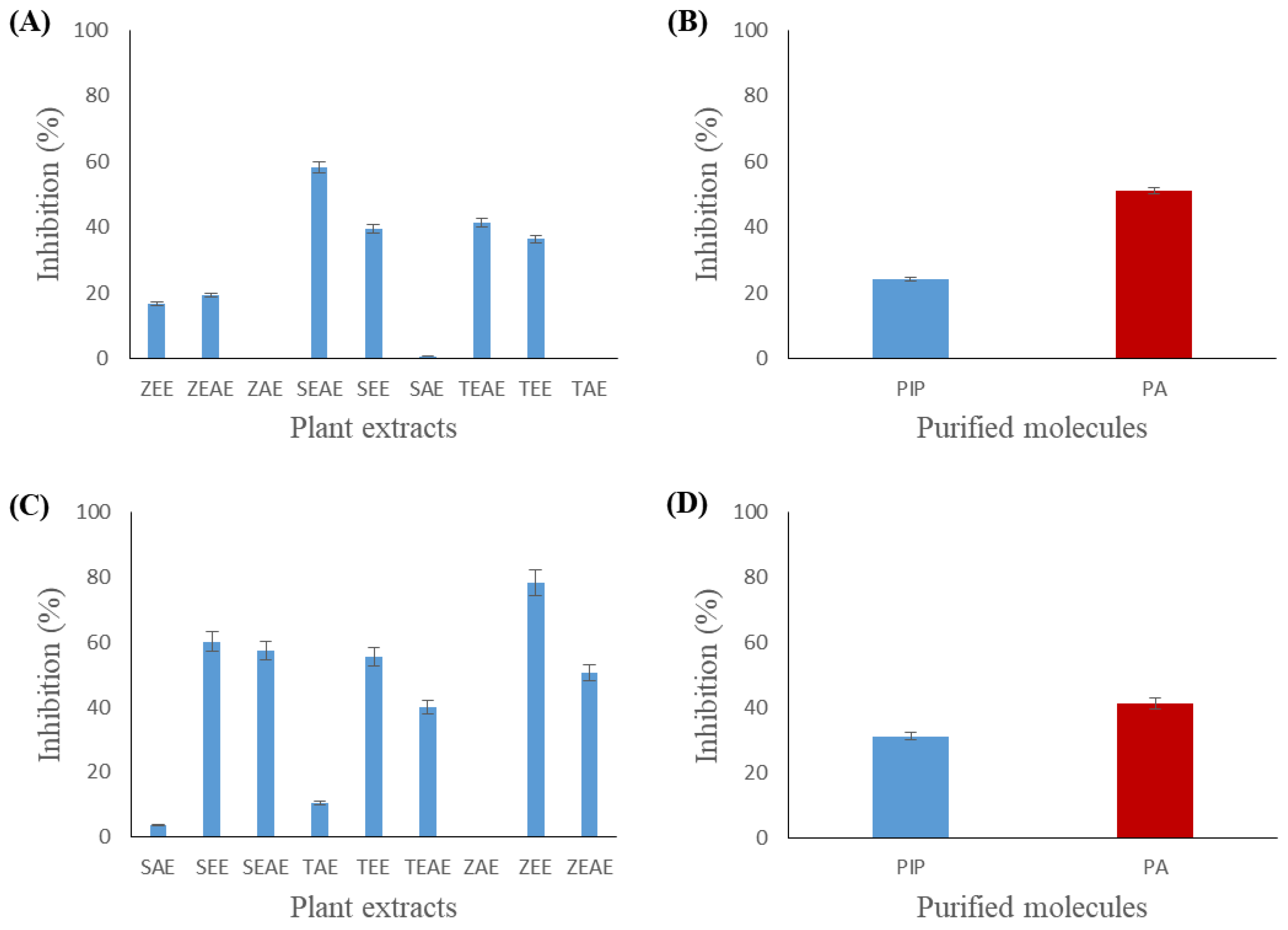Catalysts 14 00776 g007