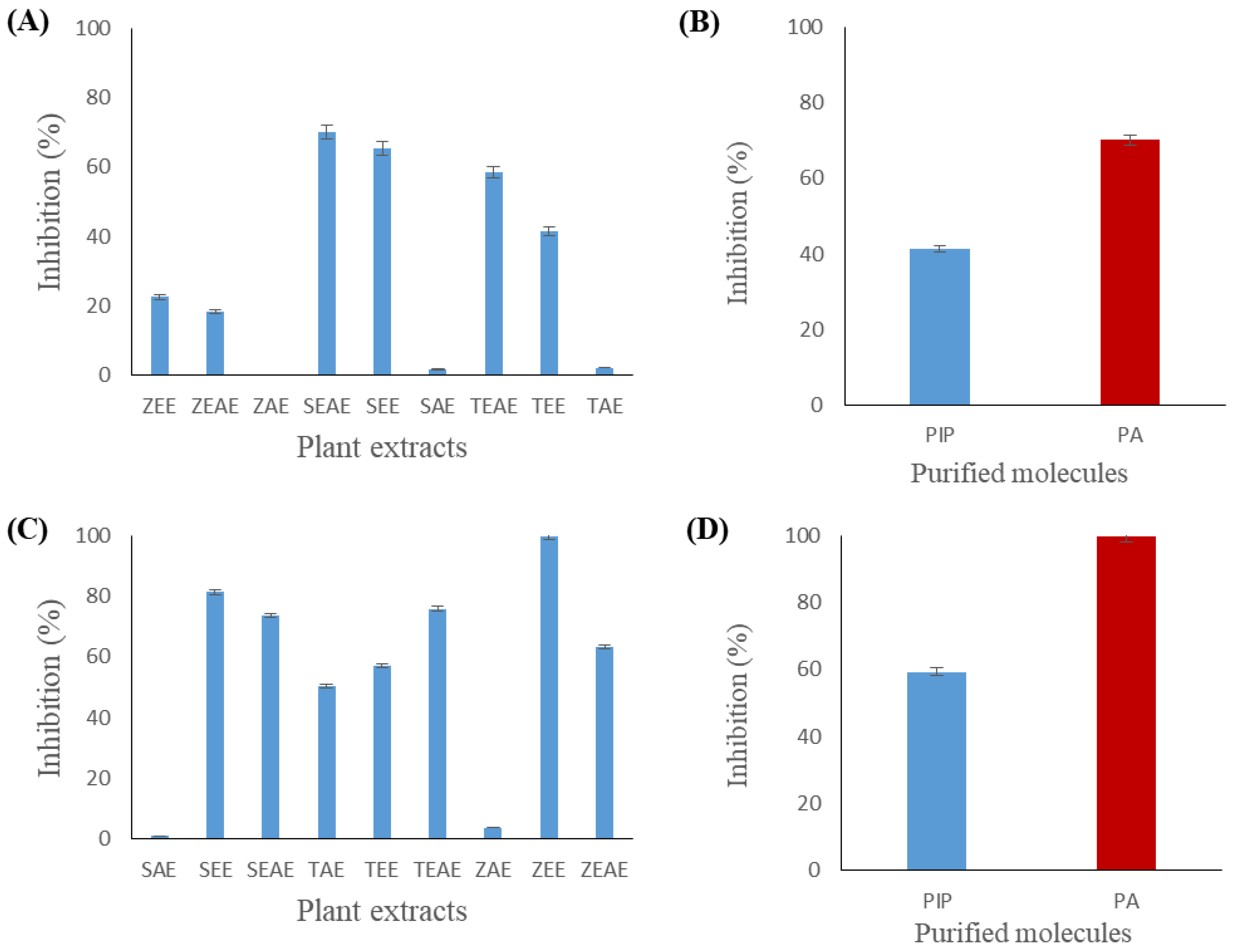 Catalysts 14 00776 g008