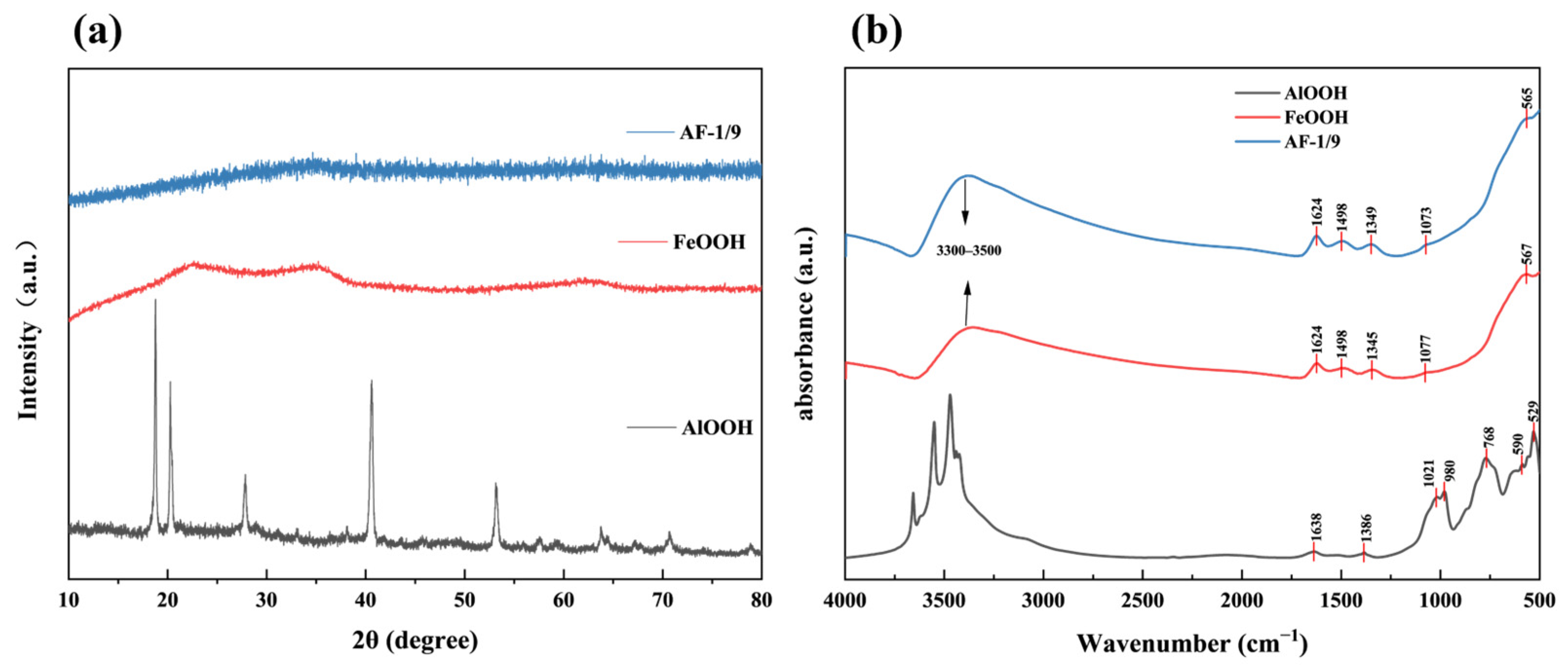 Catalysts 14 00779 g002