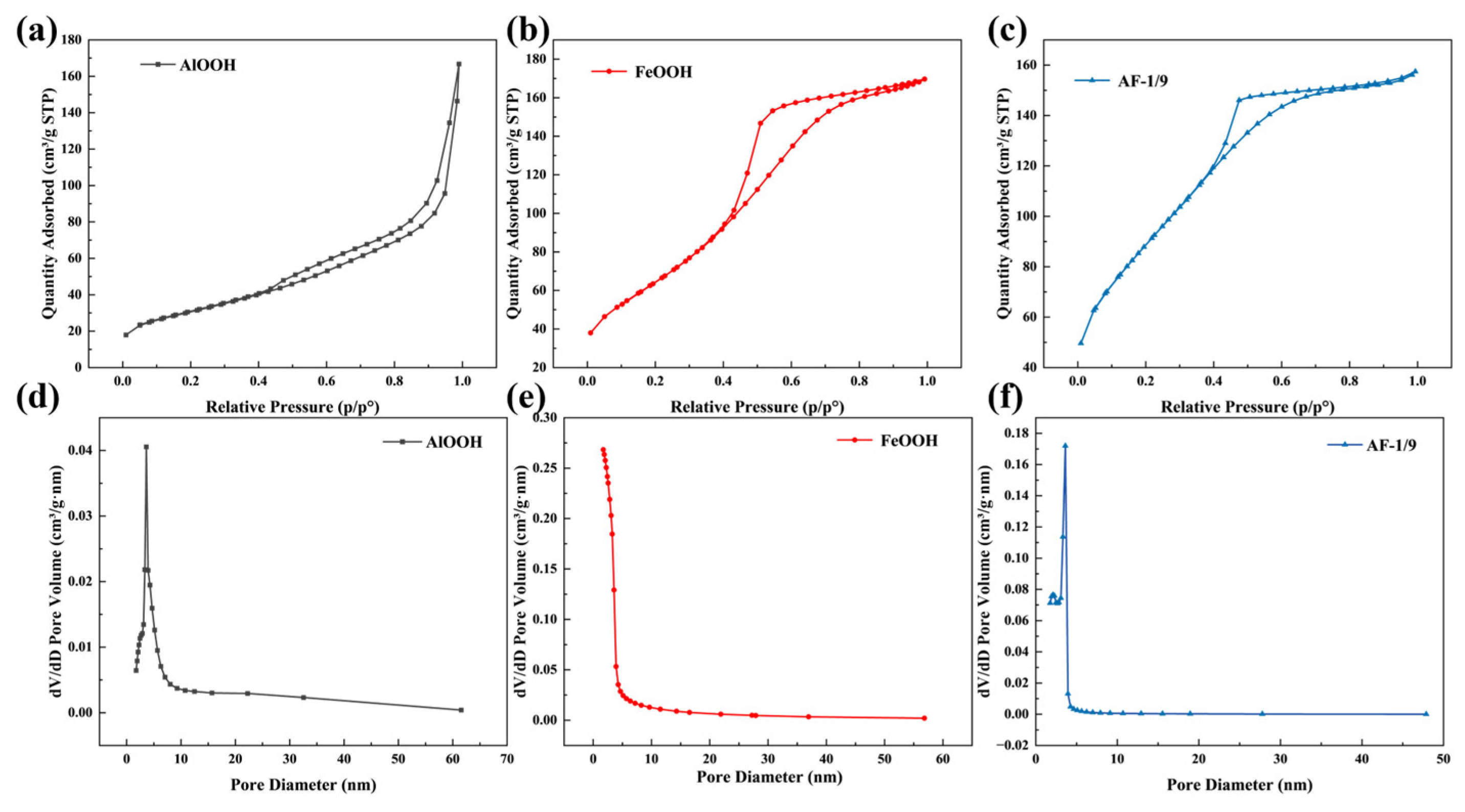 Catalysts 14 00779 g003