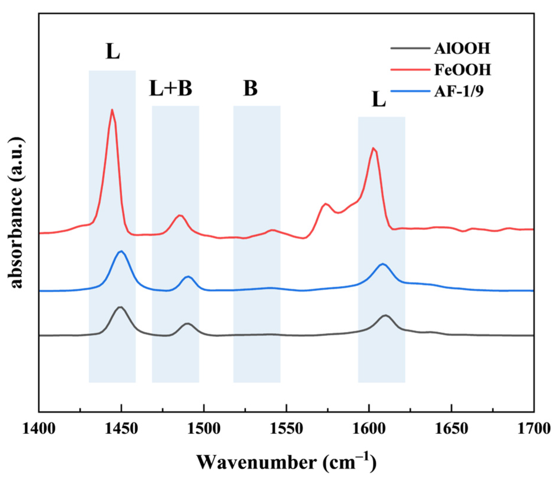 Catalysts 14 00779 g004