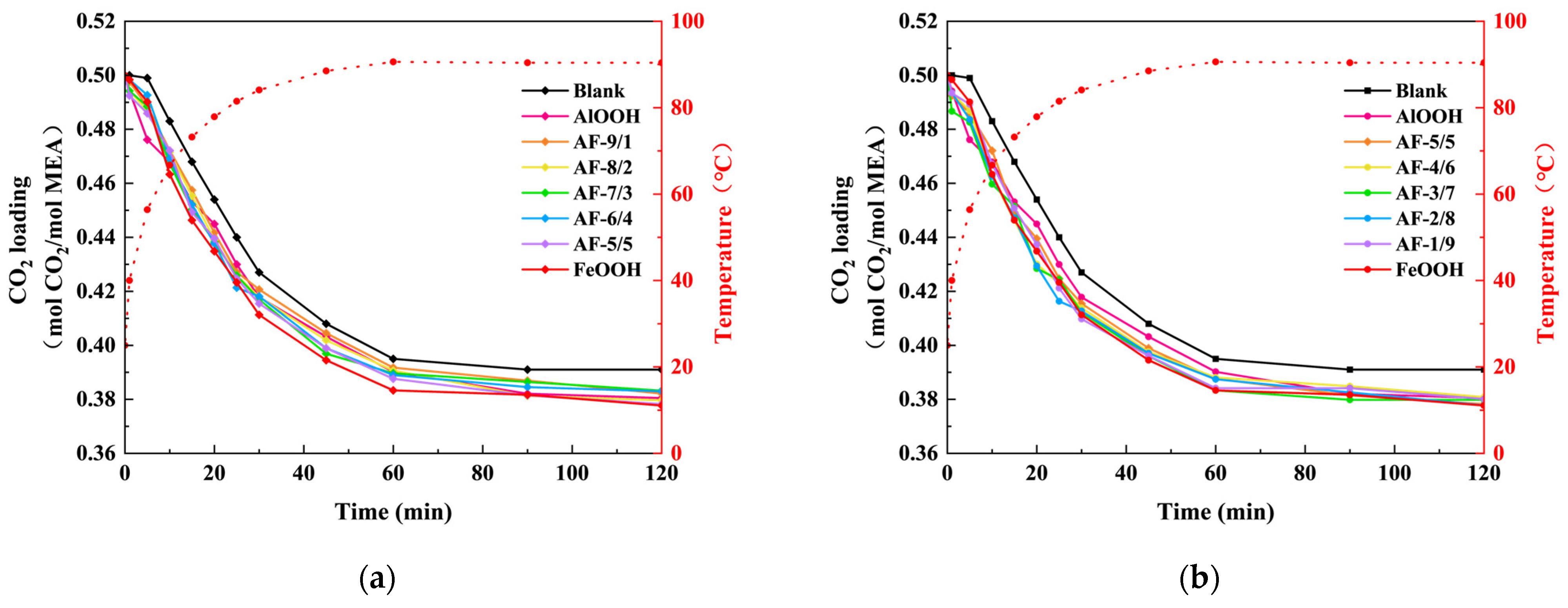 Catalysts 14 00779 g006a