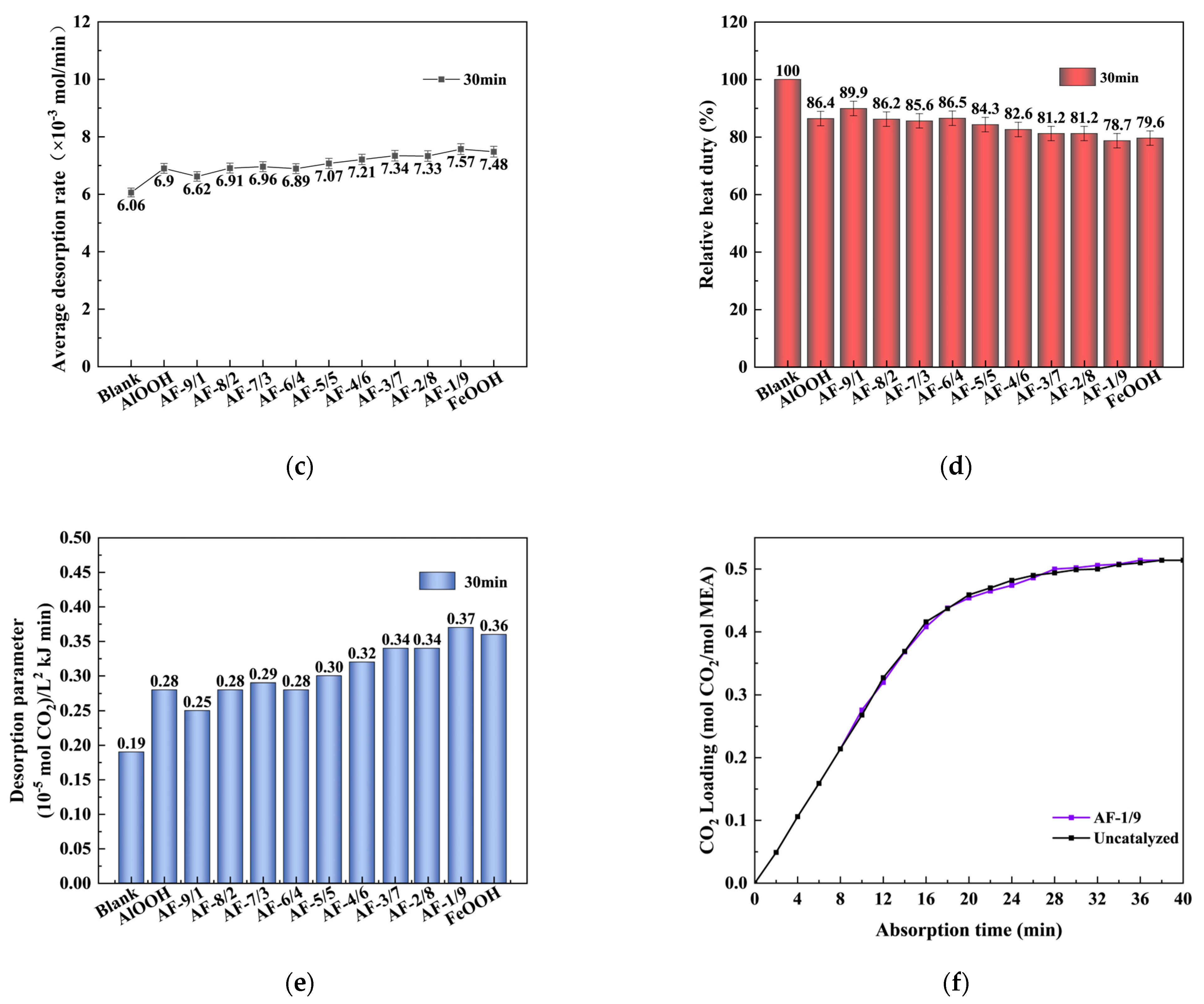 Catalysts 14 00779 g006b