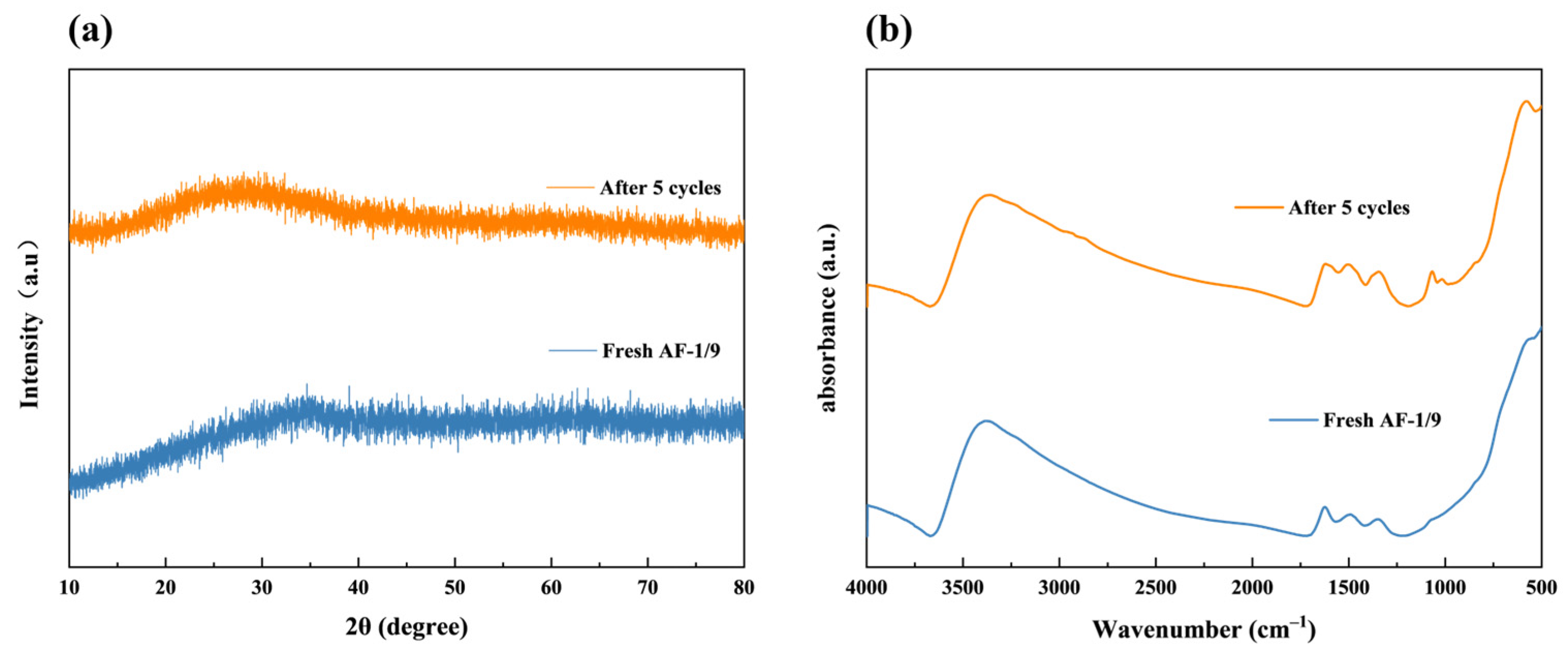 Catalysts 14 00779 g009