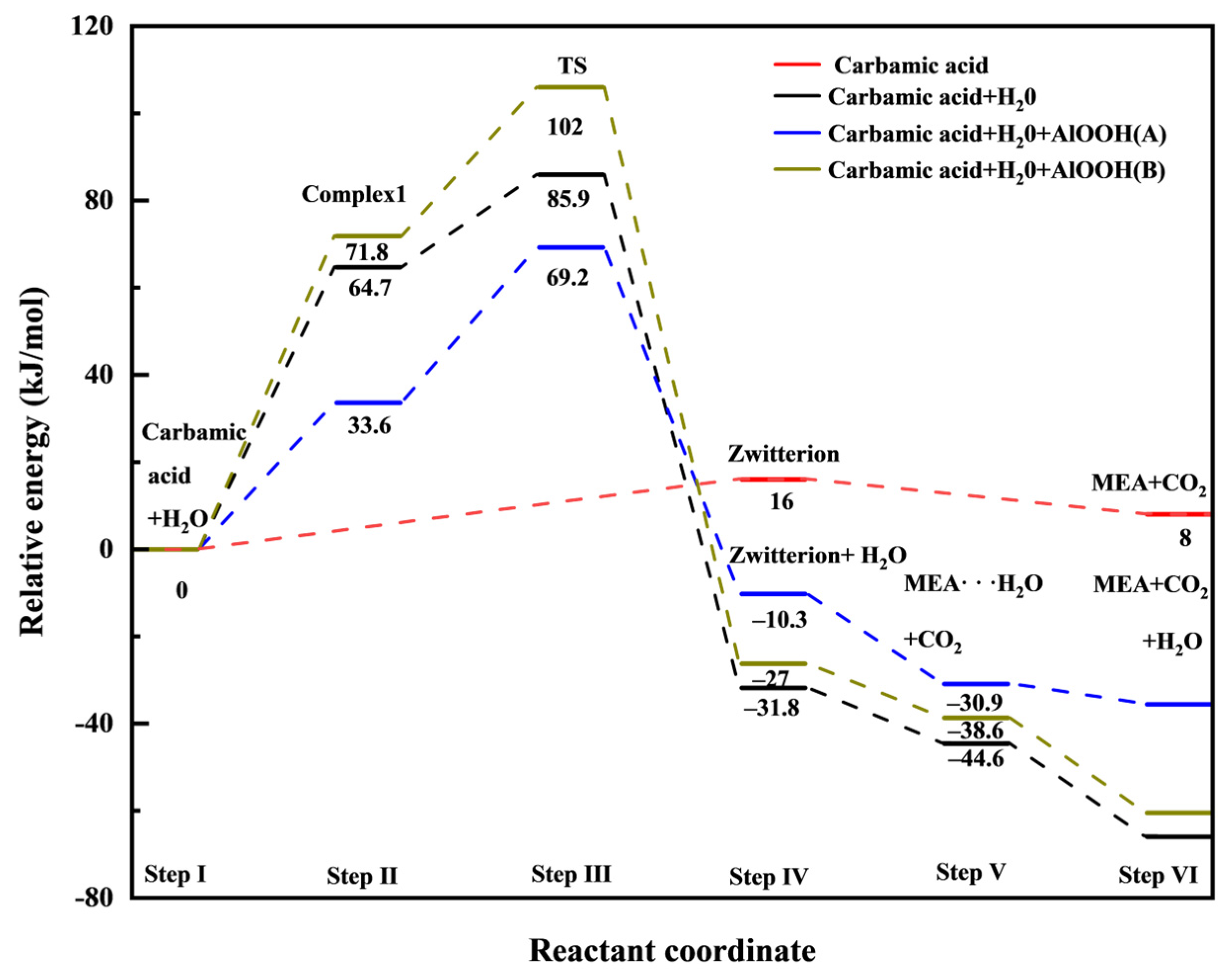 Catalysts 14 00779 g012