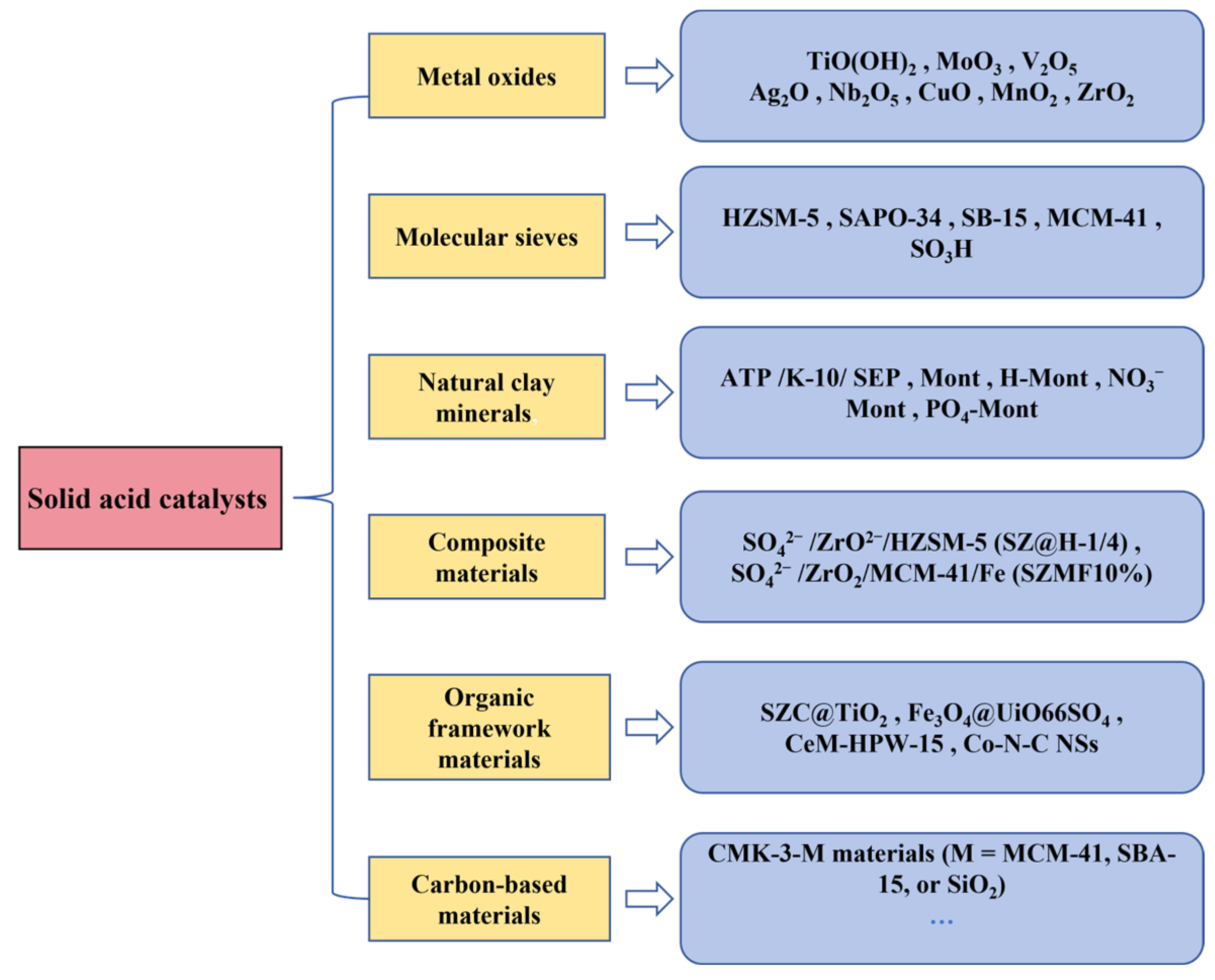 Catalysts 14 00779 sch001