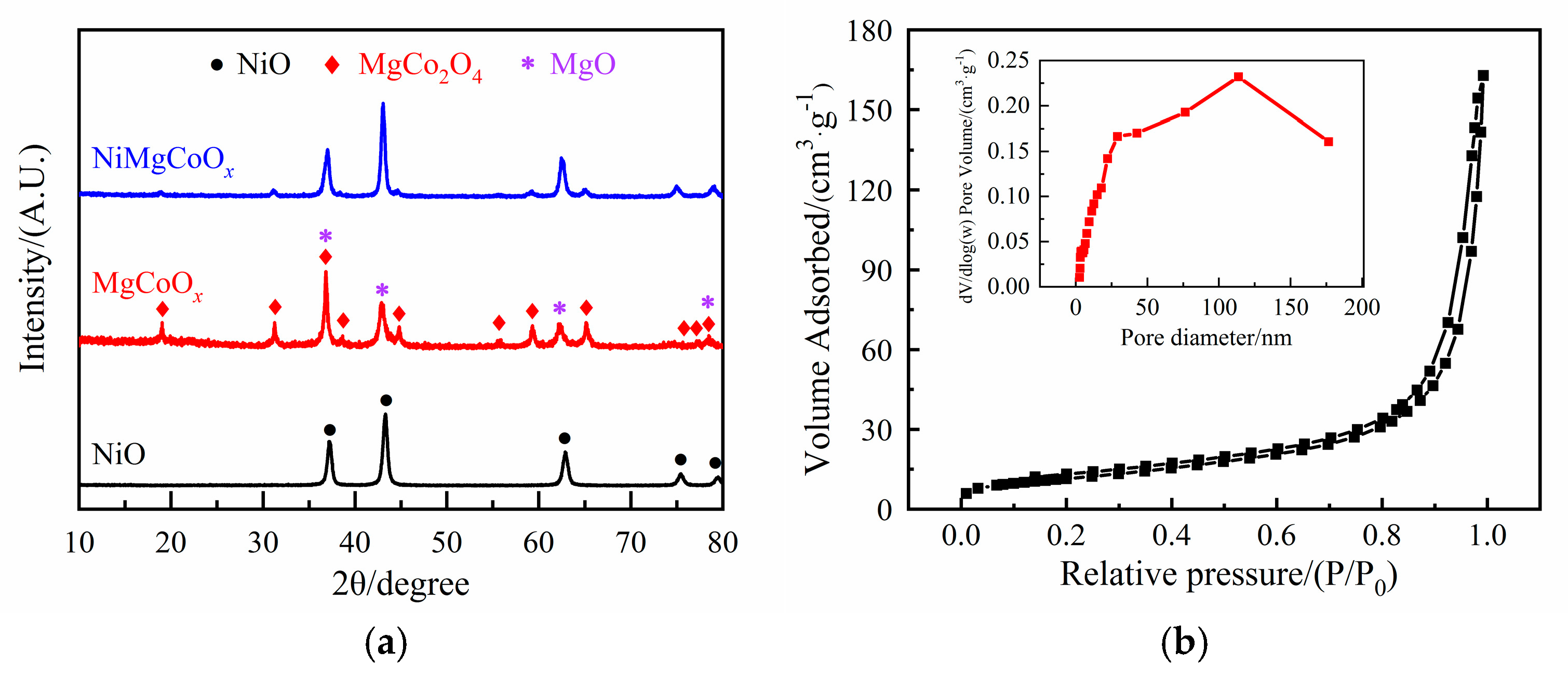 Catalysts 14 00781 g002a