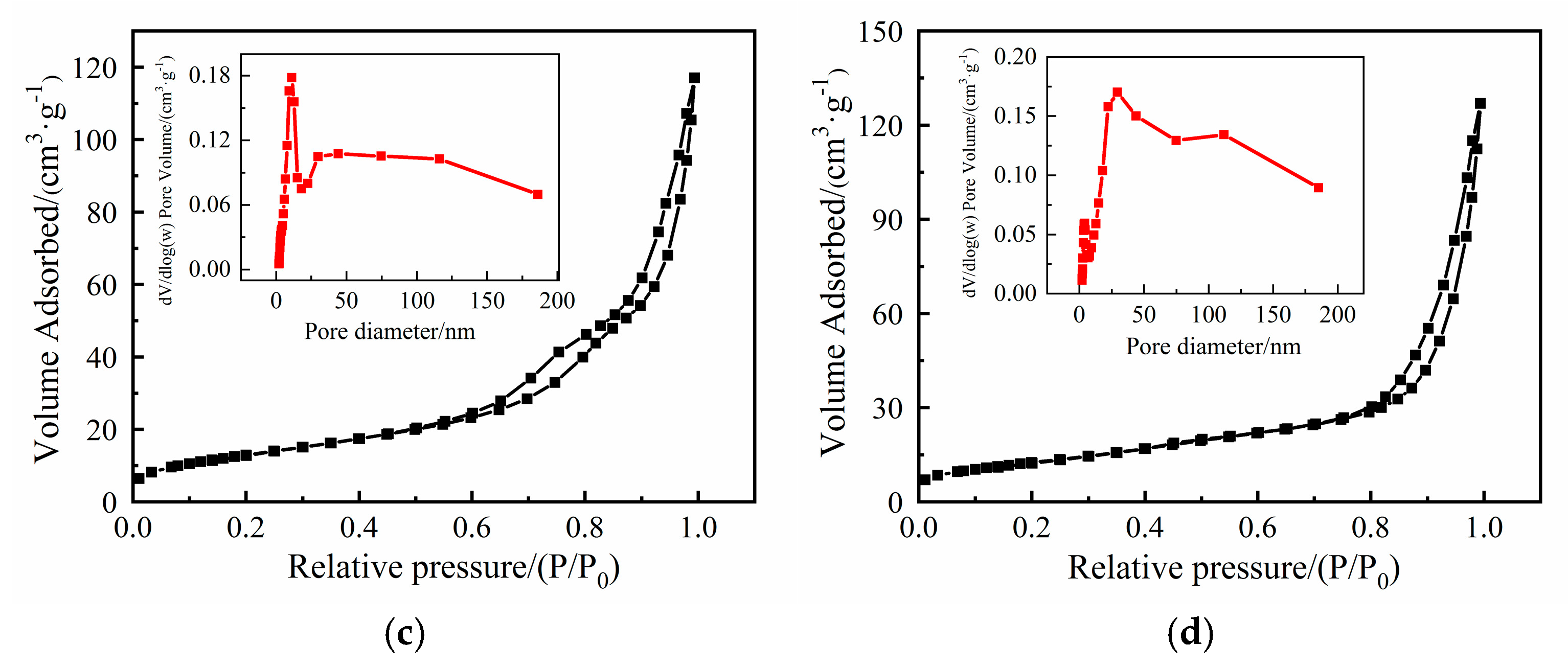 Catalysts 14 00781 g002b
