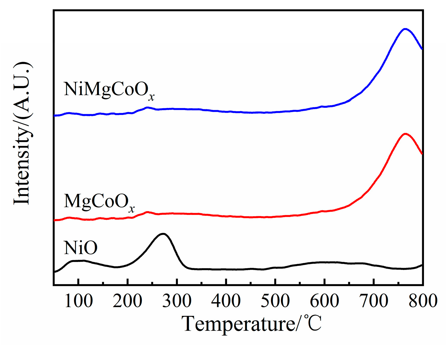 Catalysts 14 00781 g005