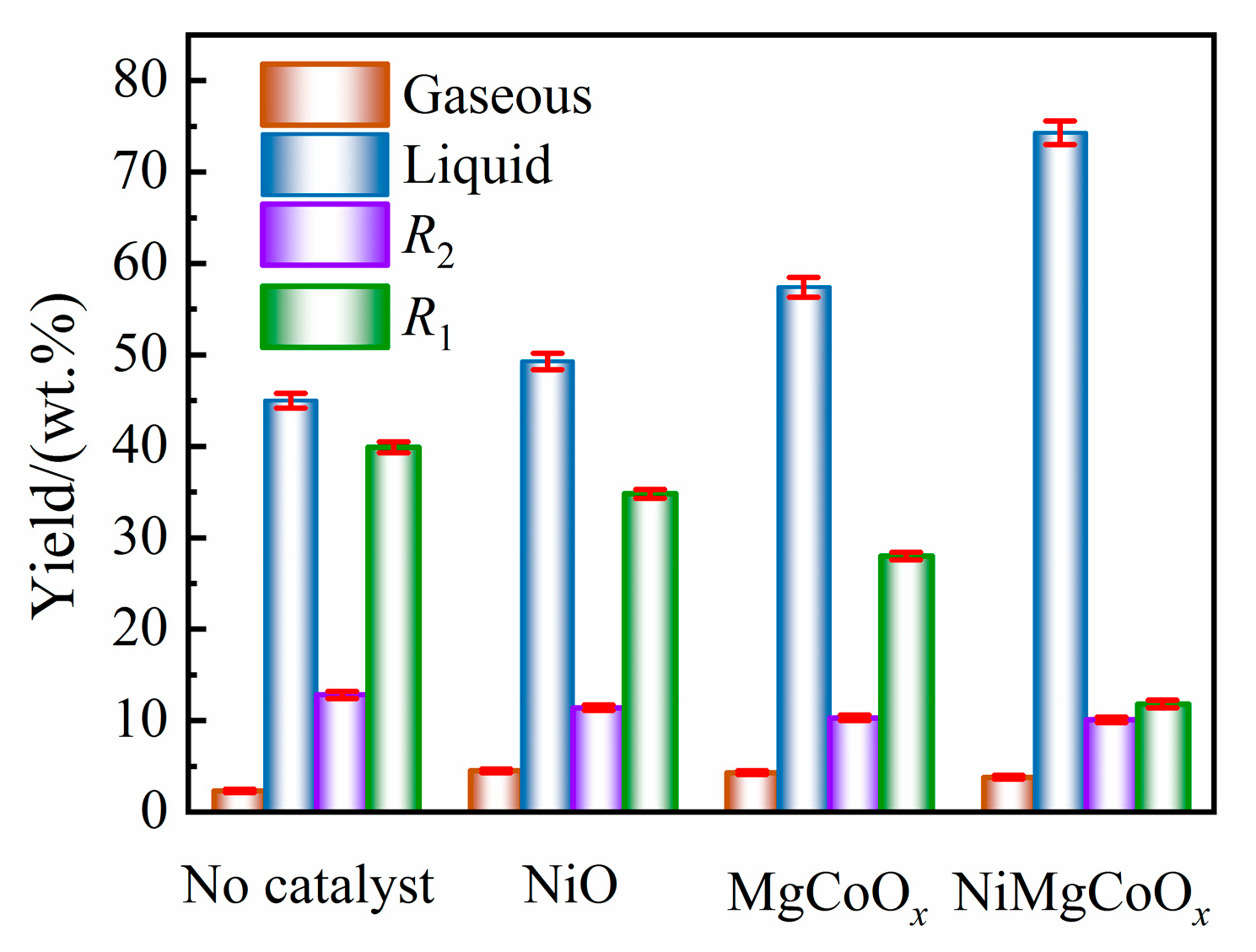 Catalysts 14 00781 g006