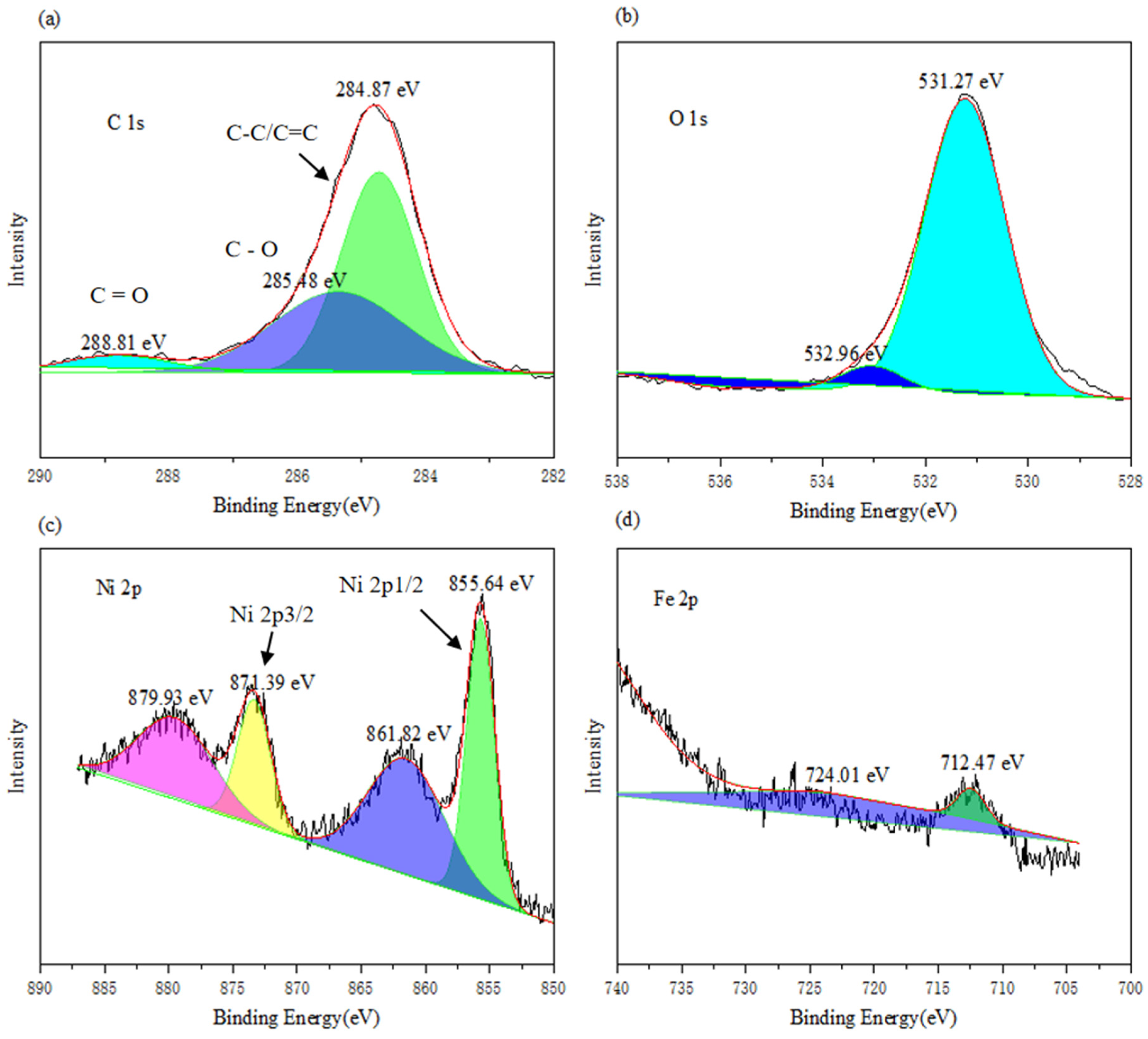 Catalysts 14 00782 g002