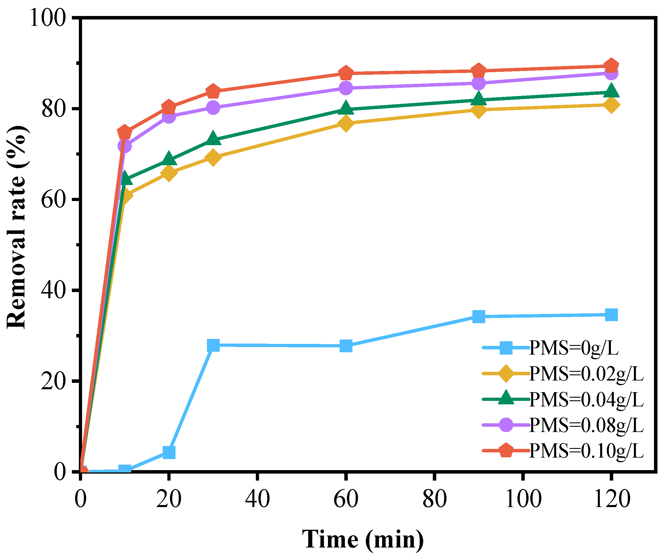 Catalysts 14 00782 g004