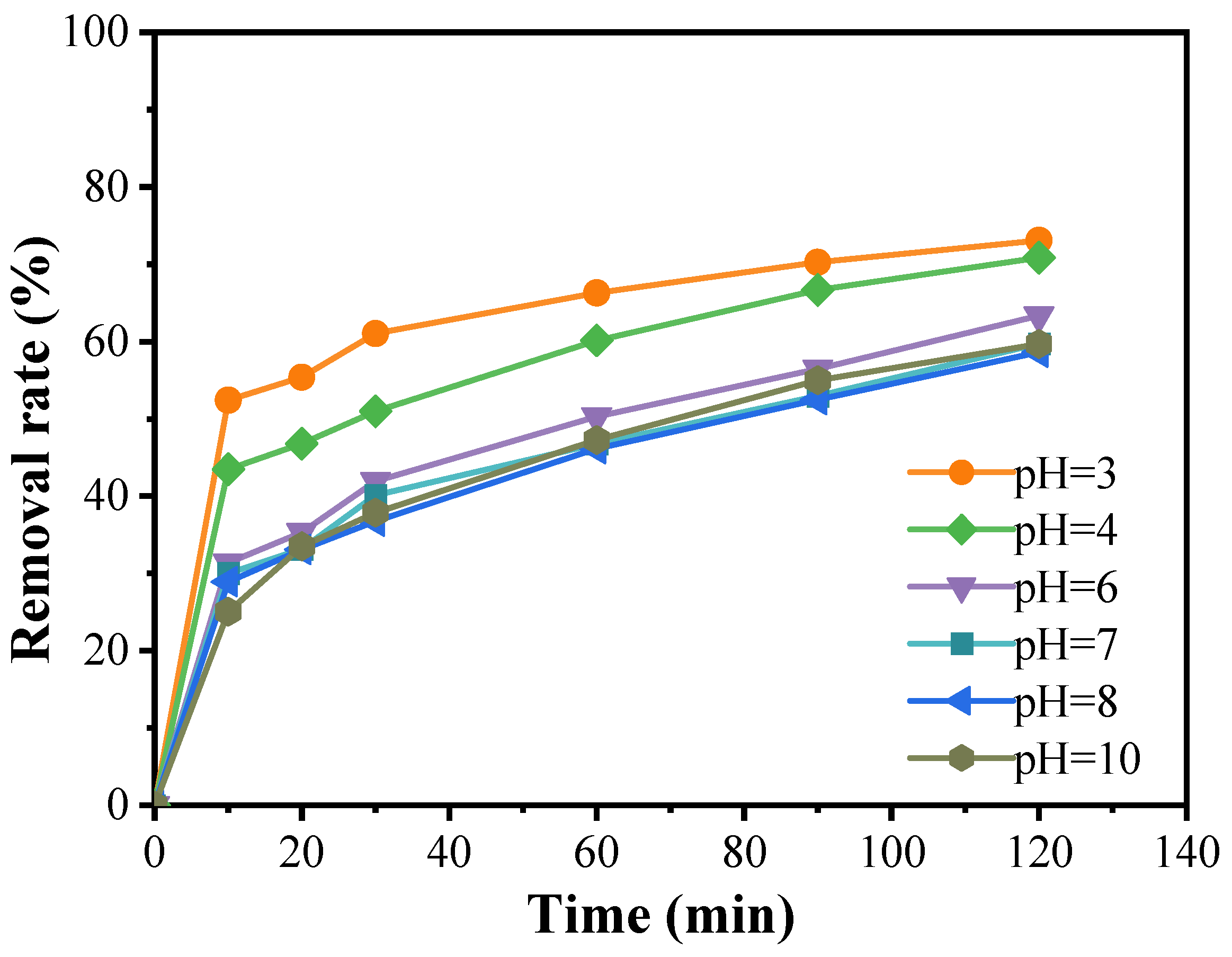 Catalysts 14 00782 g006