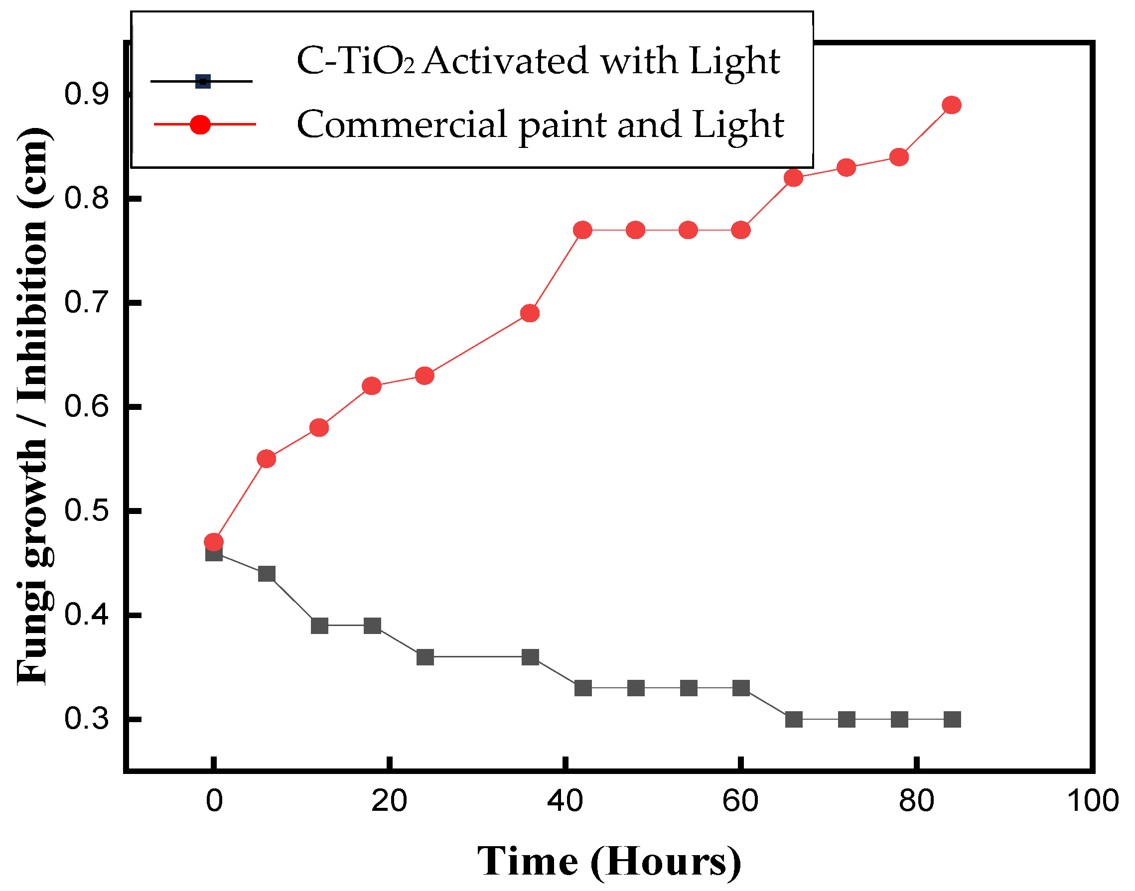 Catalysts 14 00783 g003