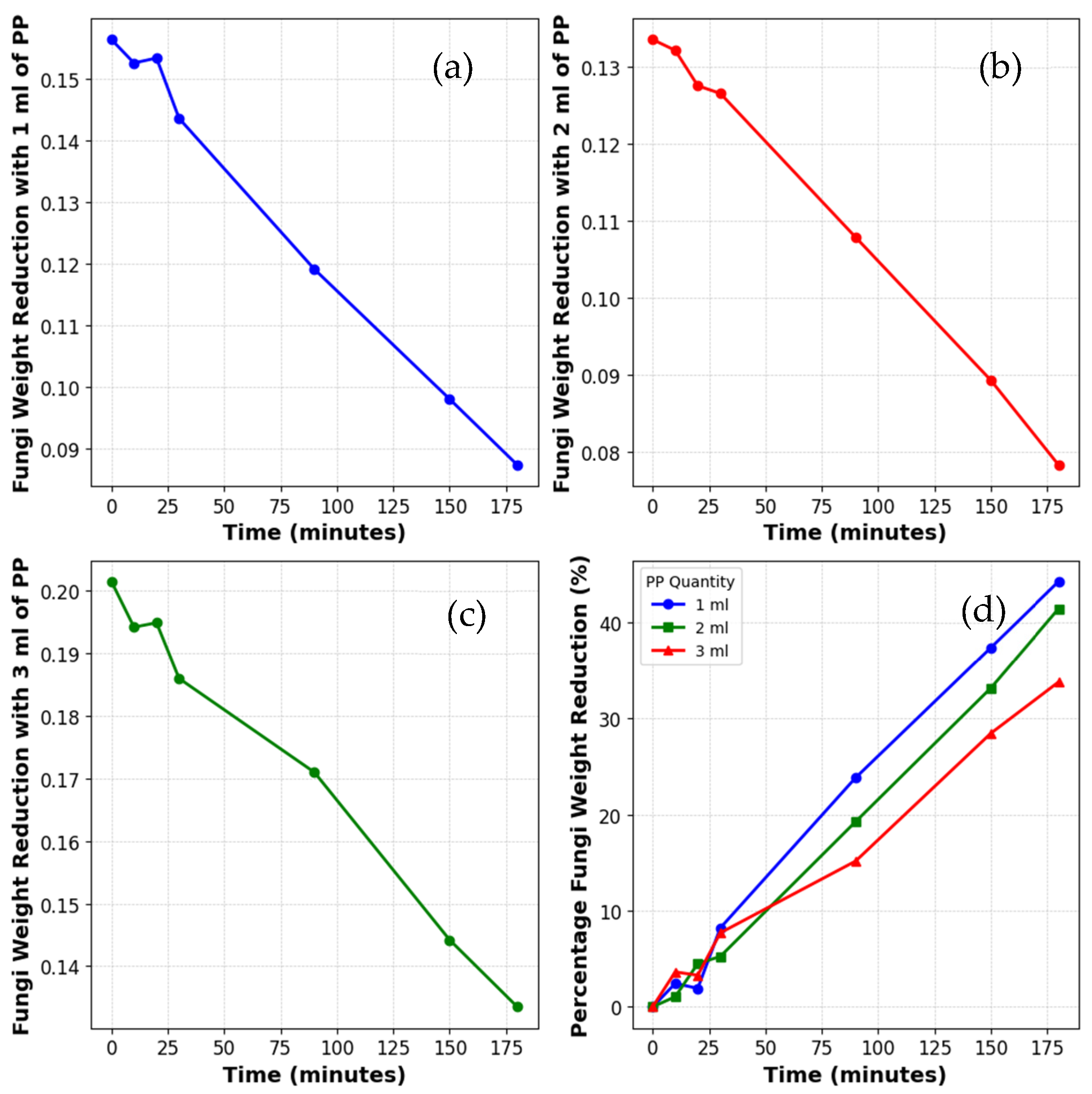 Catalysts 14 00783 g005