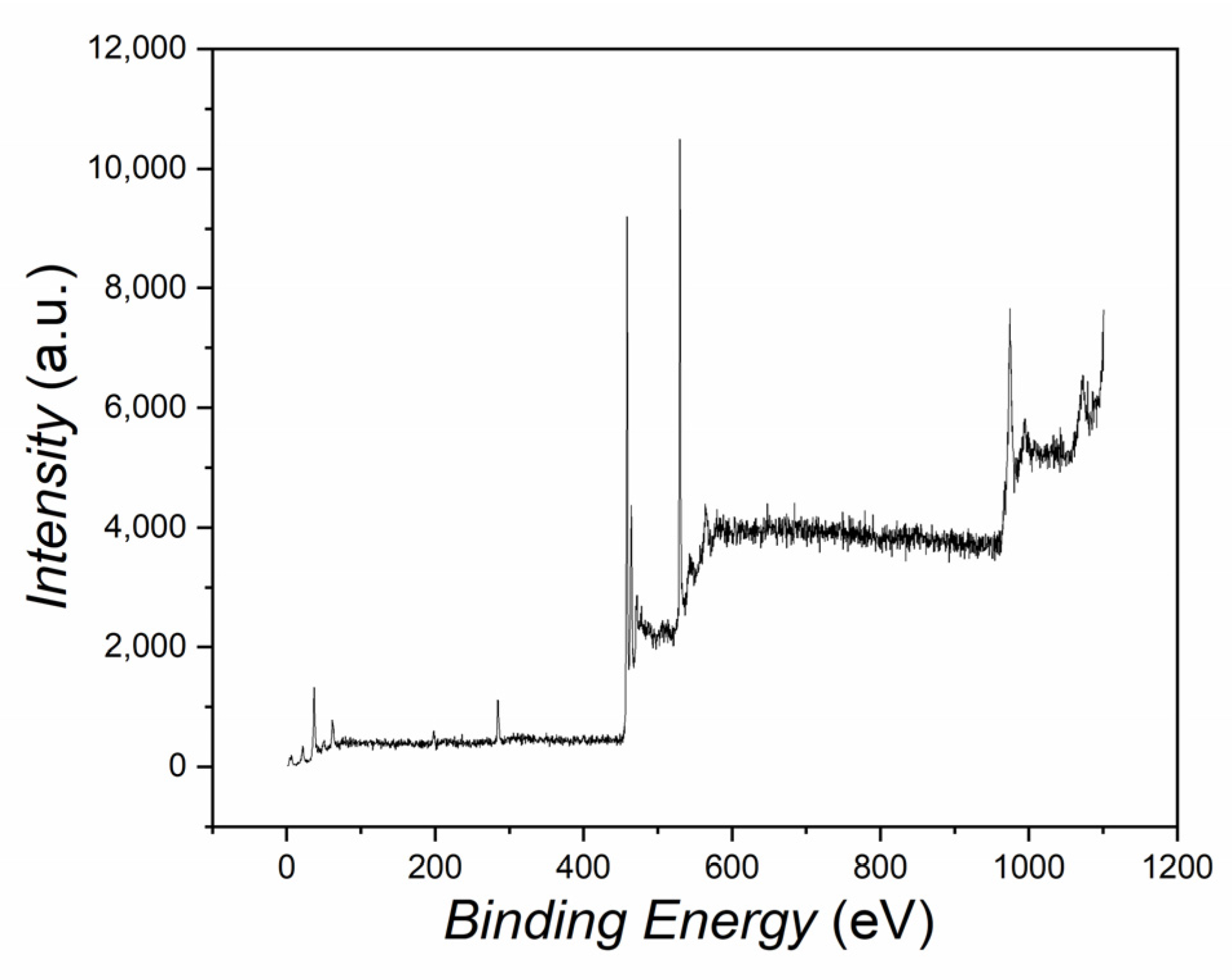 Catalysts 14 00783 g006a